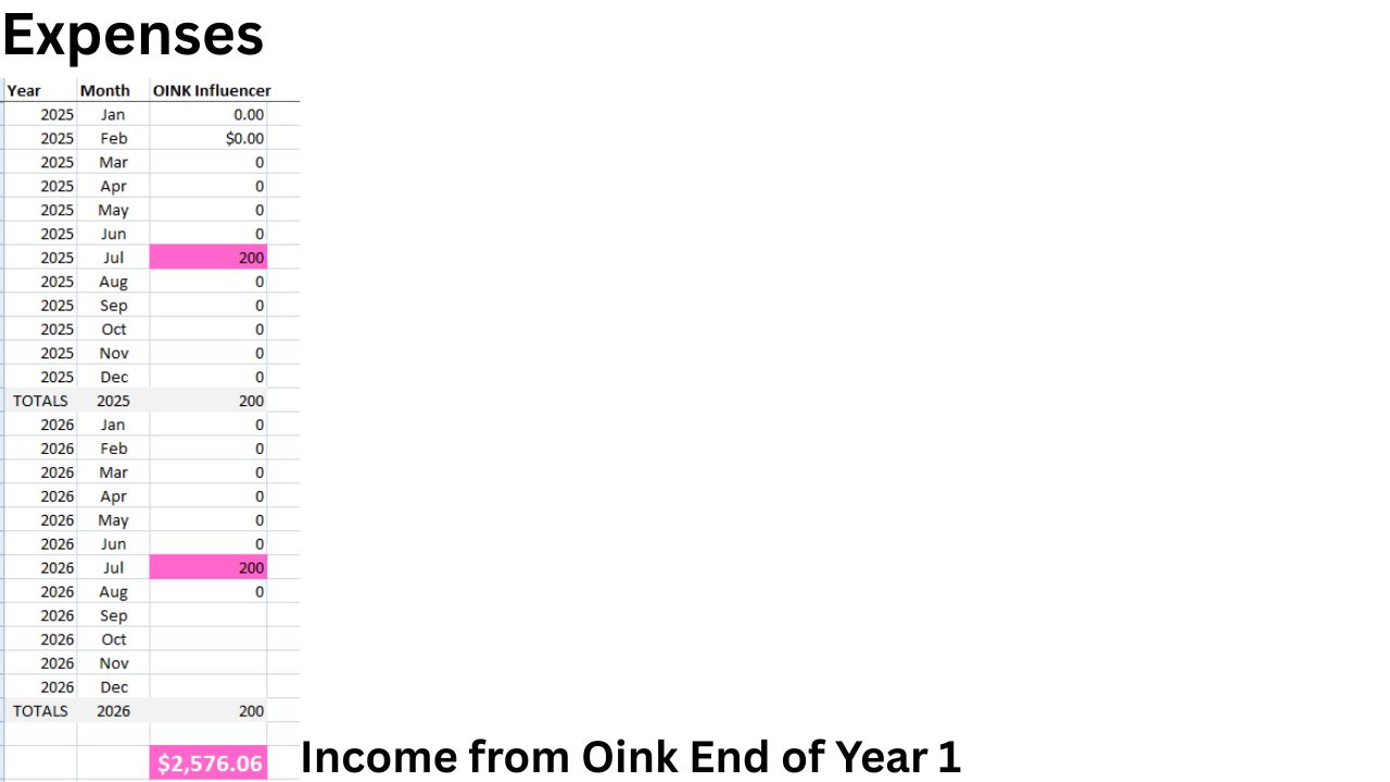 Oink Income