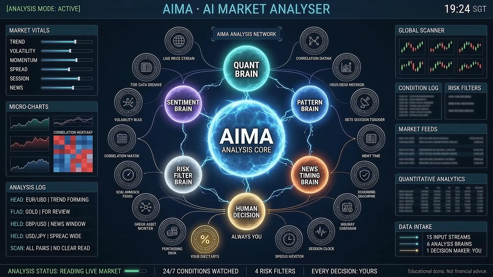 AIMA analysis network dashboard (illustrative)