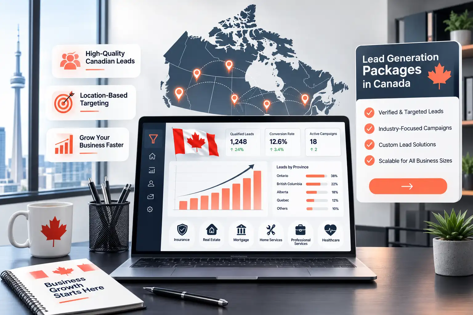 Lead Generation Packages in Canada