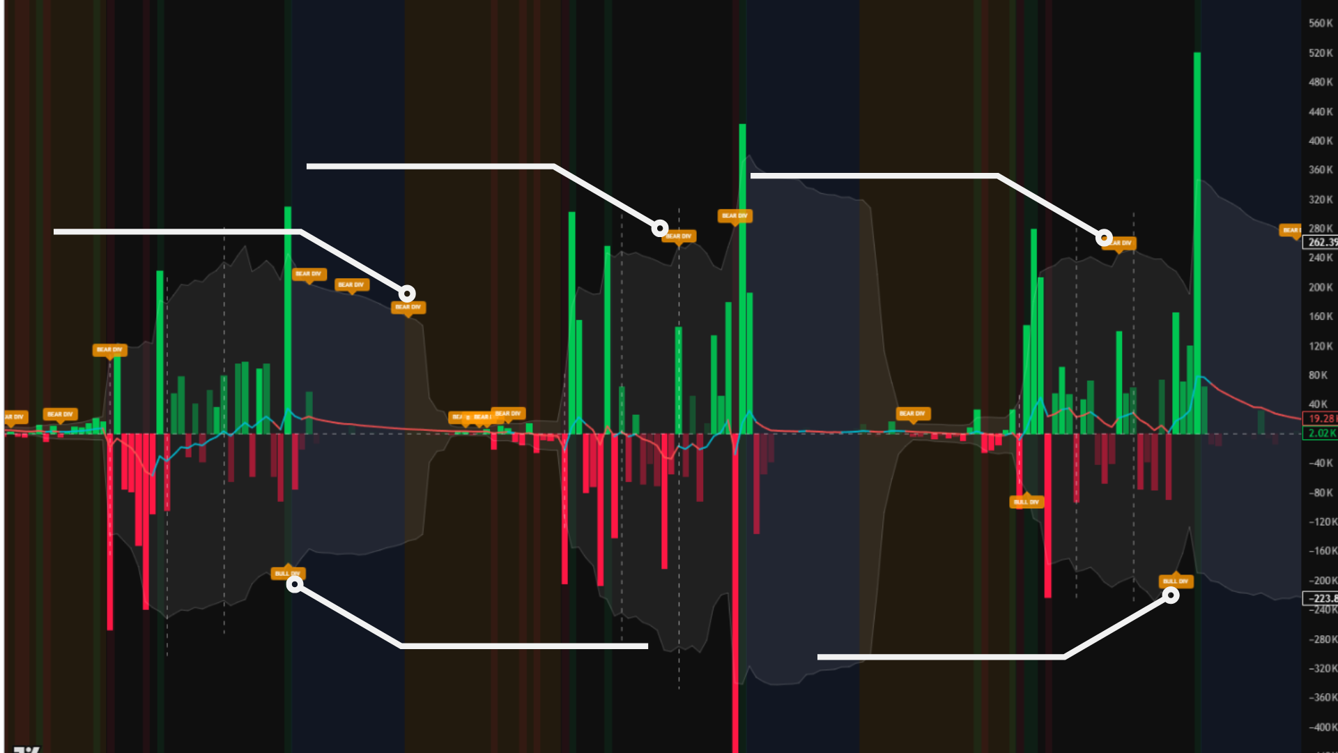 VPAX Divergence Labels