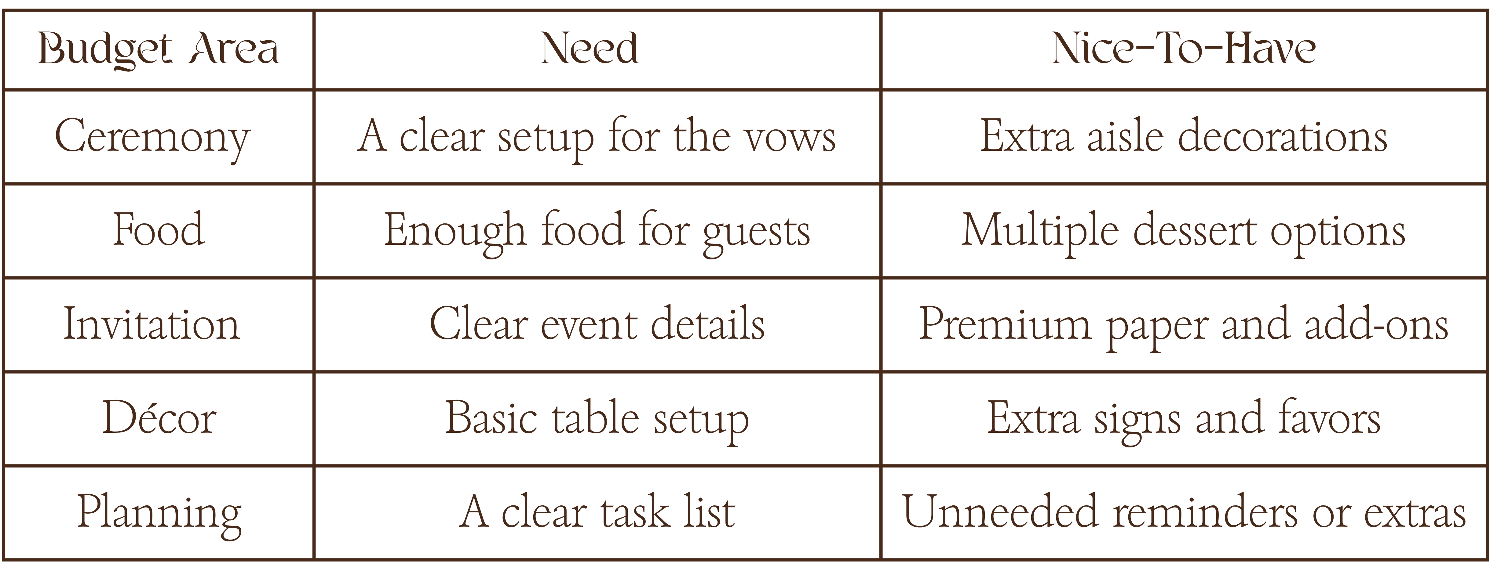 clear guide to budget friendly wedding planning