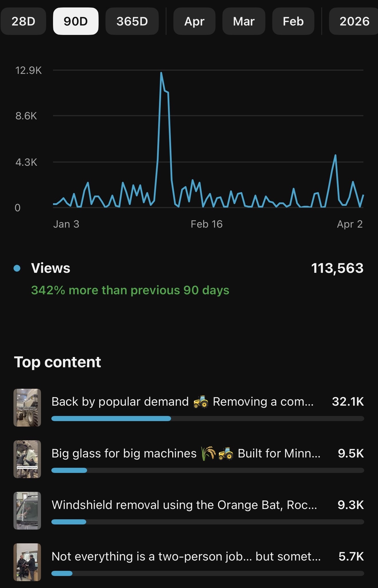 J-Rocks Auto Glass — 113,563 views in 90 days