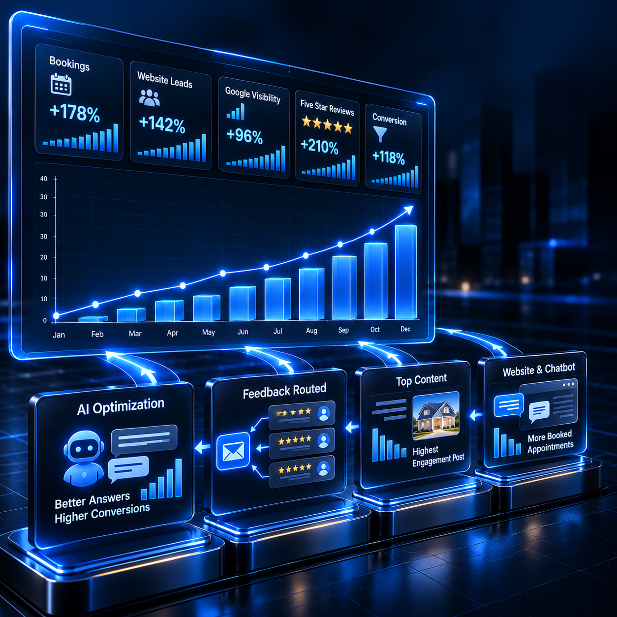 Monthly automatic business building
