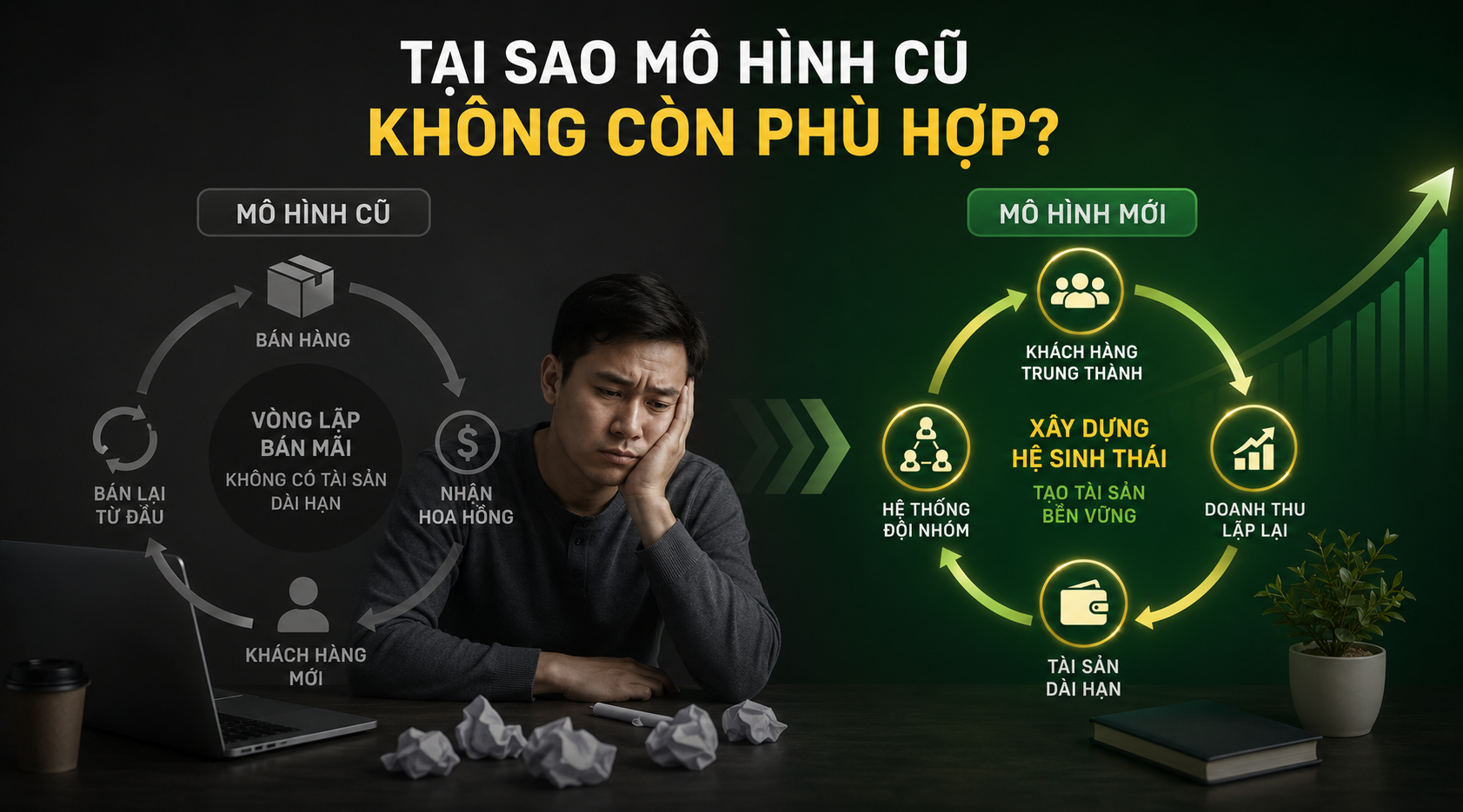 Vấn đề kinh doanh truyền thống