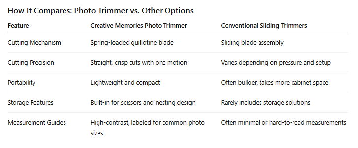 how the creative memories photo trimmer compares with others