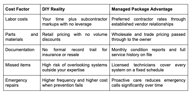 DIY vs. Professional Yacht Maintenance