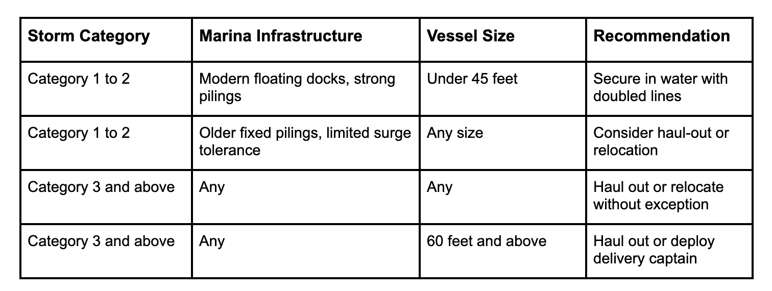 Coordinate Buffer Coordinate Buffer