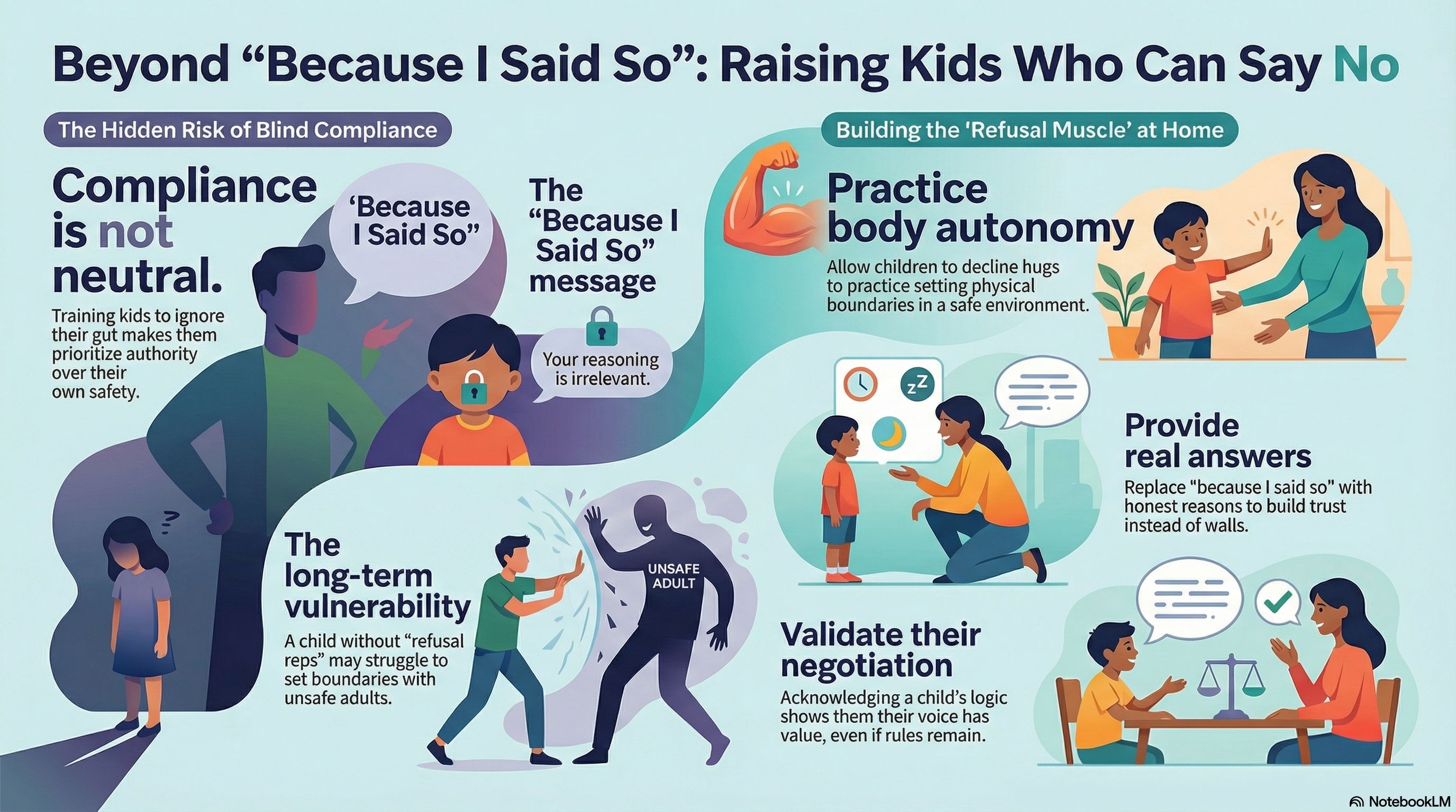 Are you raising kids who can say no?