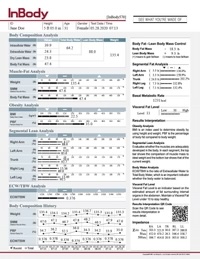 In Balance Body result sheet