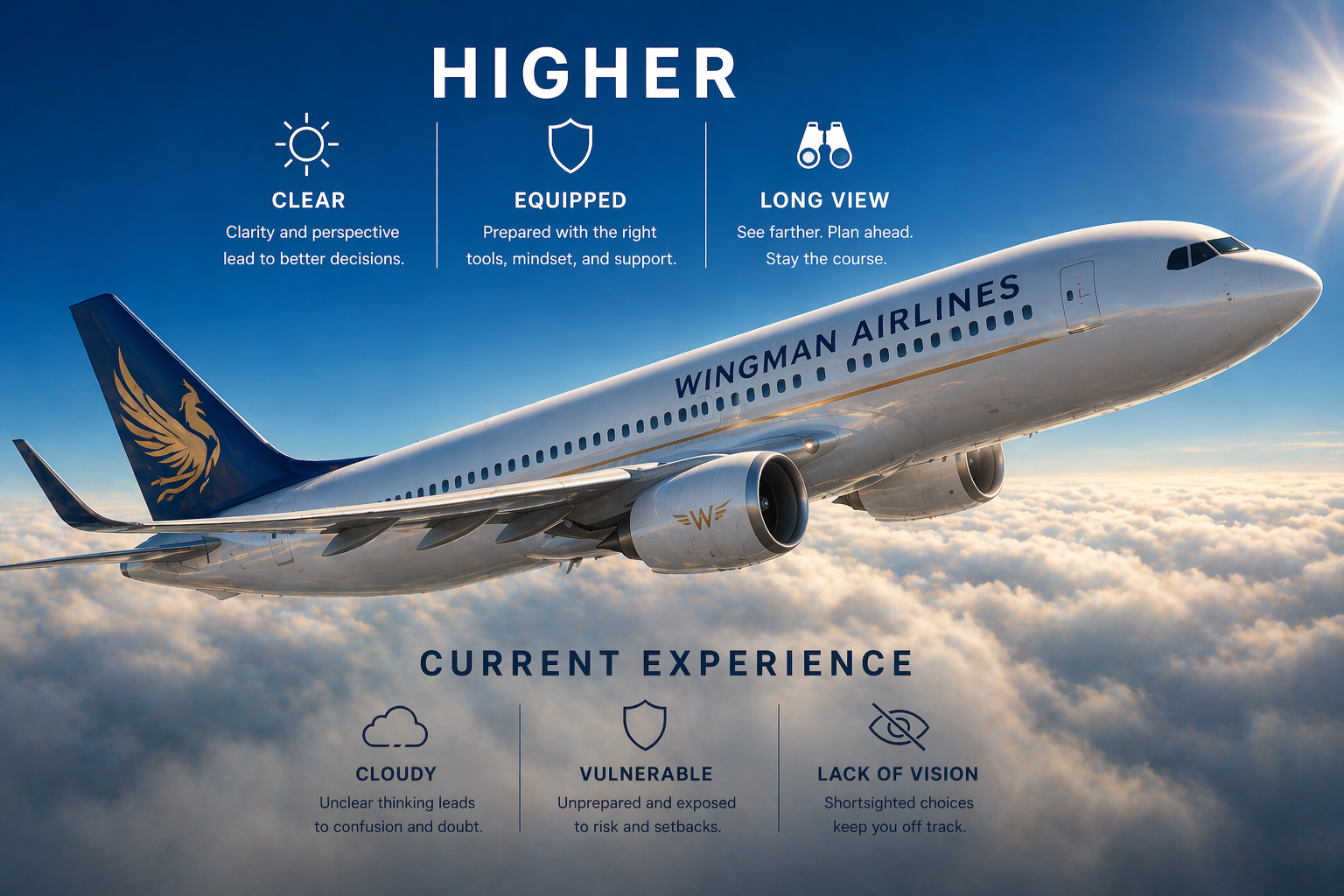 Wingman Airlines above the clouds — Clear, Equipped, Supported