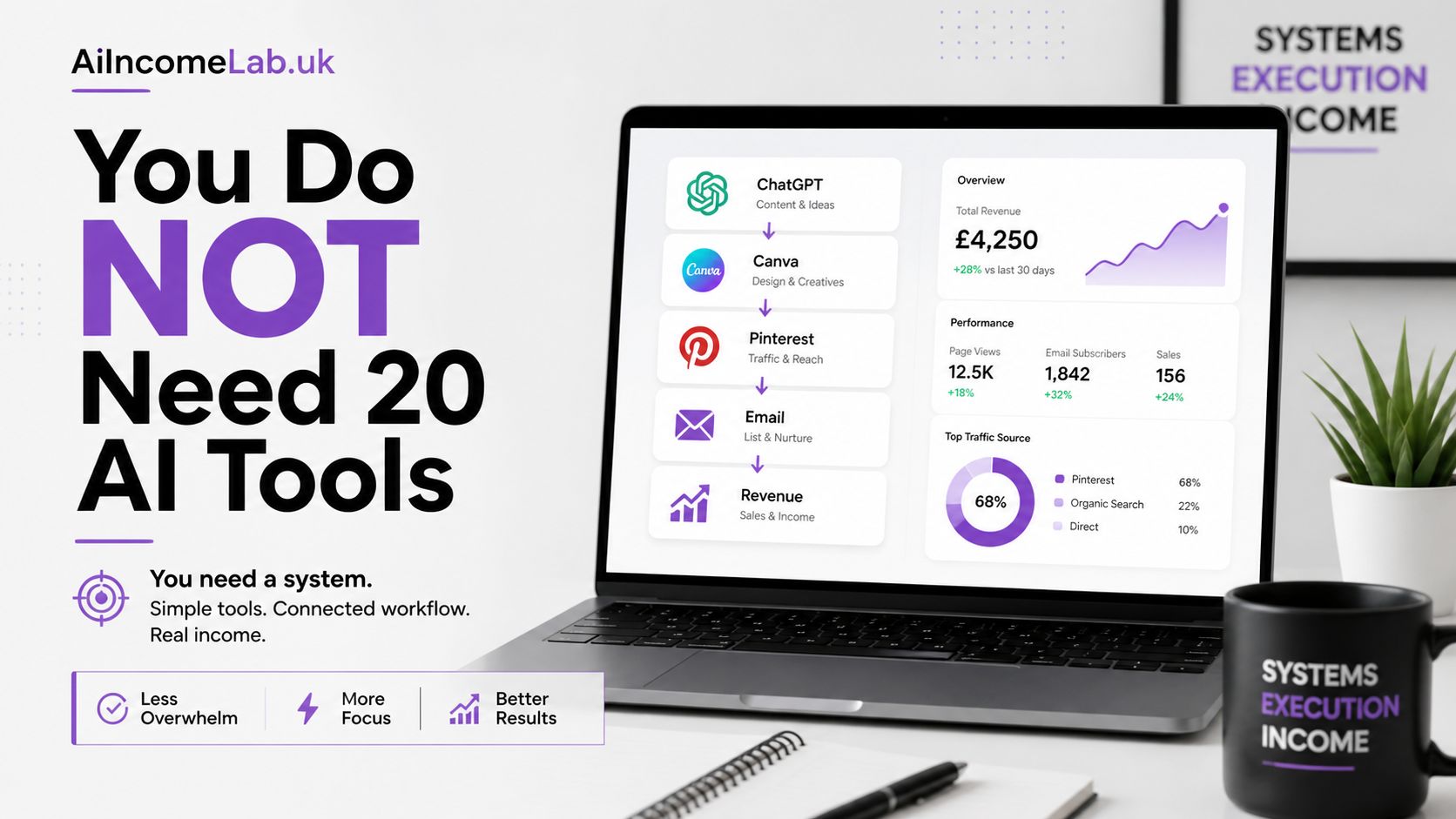 The Best AI Tools for Making Money in 2026 (Beginner Stack)