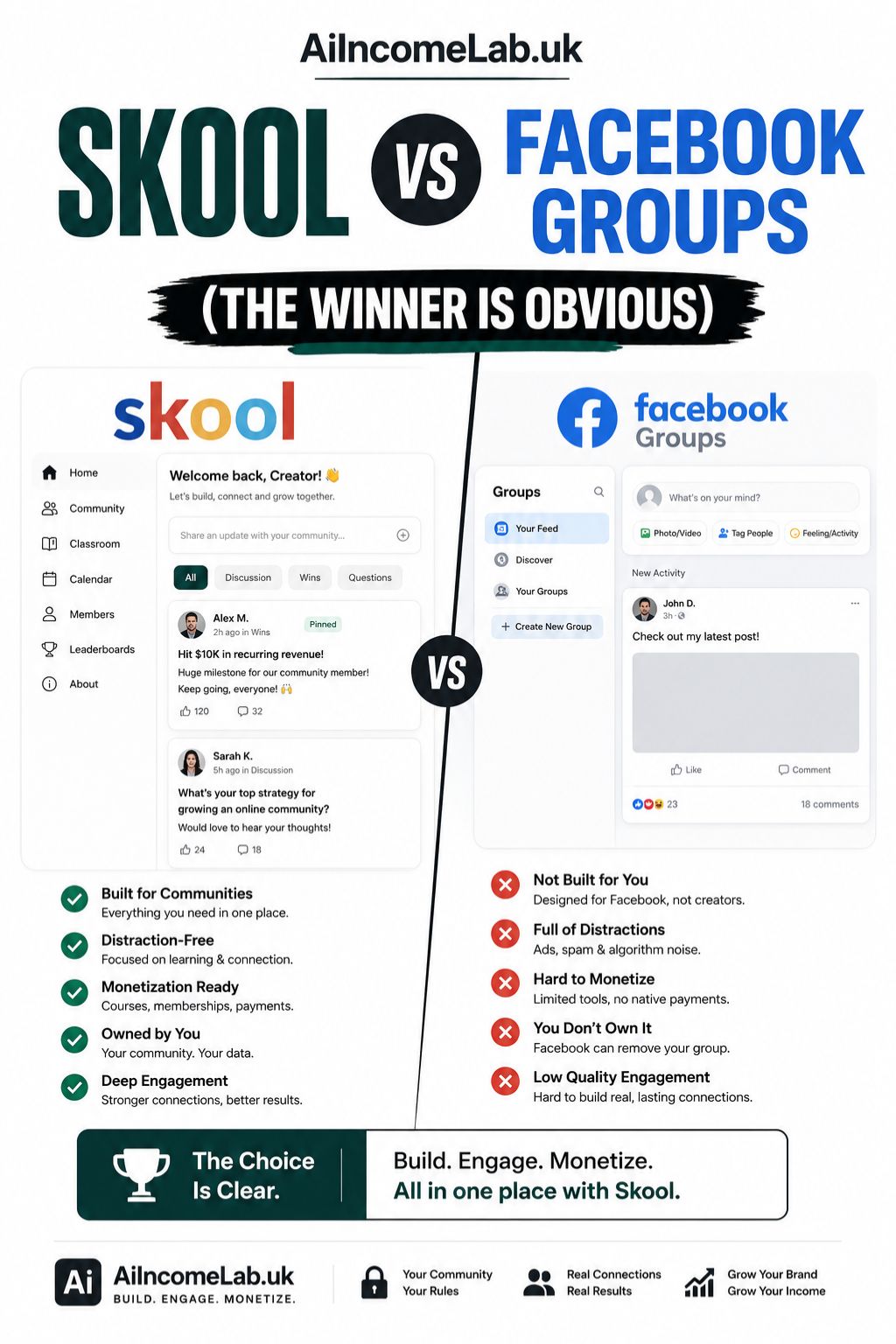 Skool vs Facebook Groups (Which Is Better for Monetisation?)