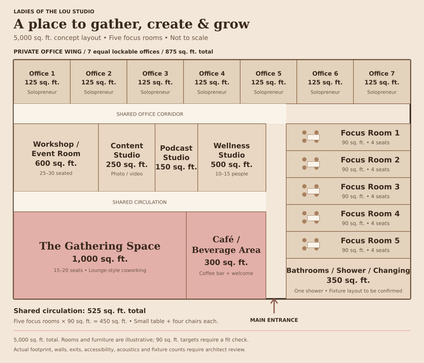 Concept floor plan for a roughly 5,000 sq. ft. Ladies of the Lou Studio flagship space