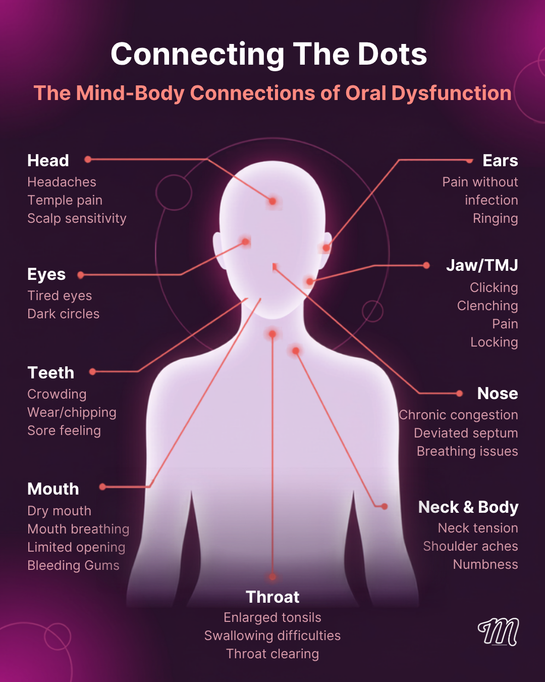 Symptoms connected to oral and airway dysfunction