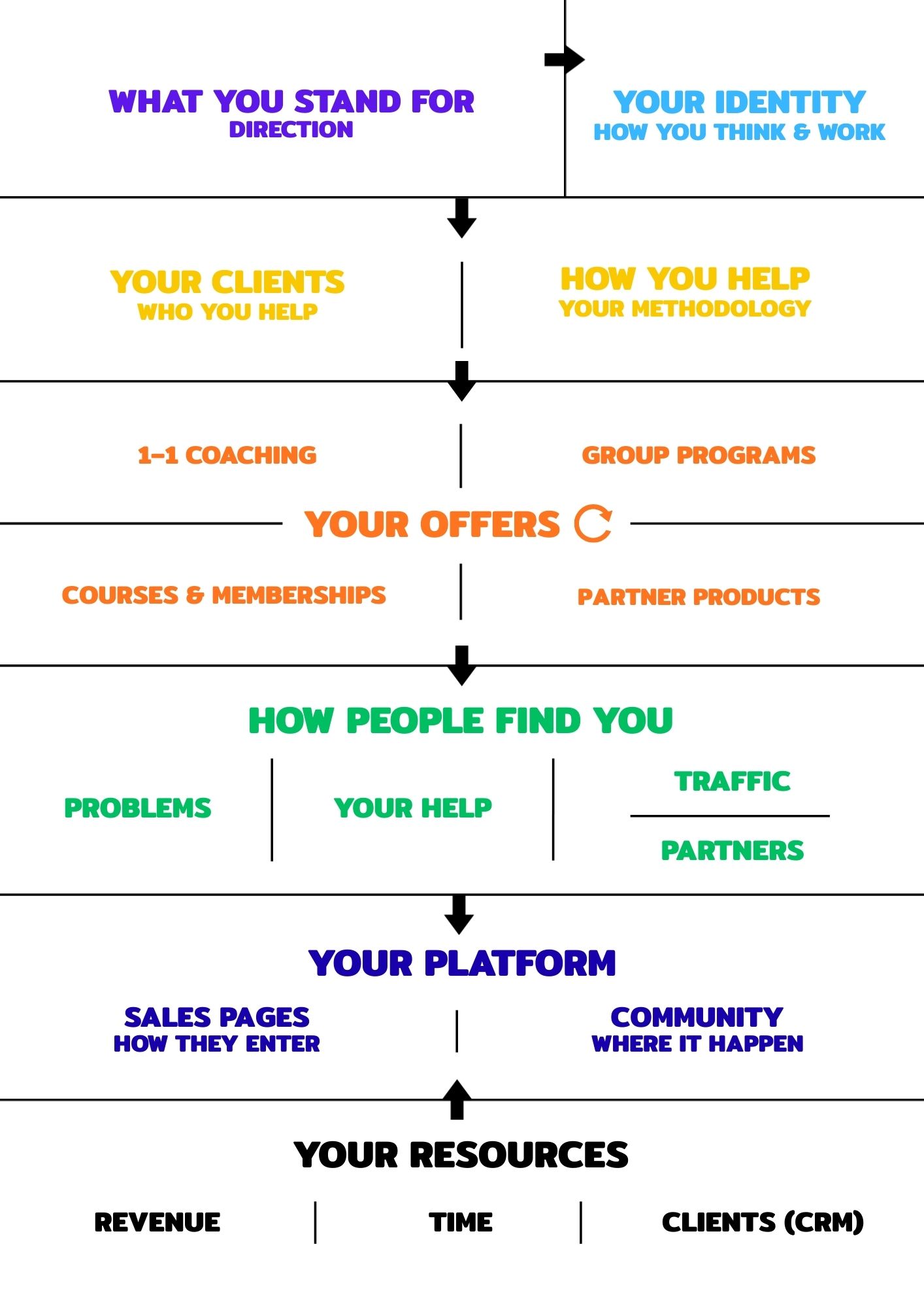 Structure System Map