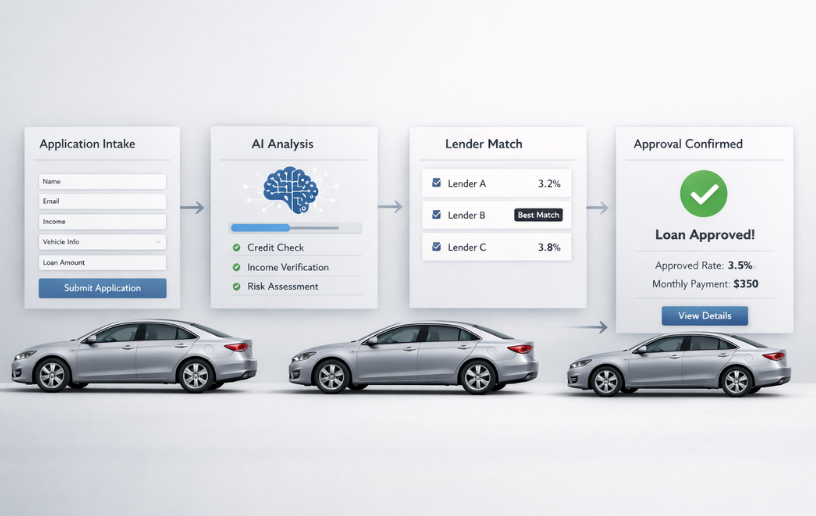 How AI Is Shaping Auto Financing in Canada