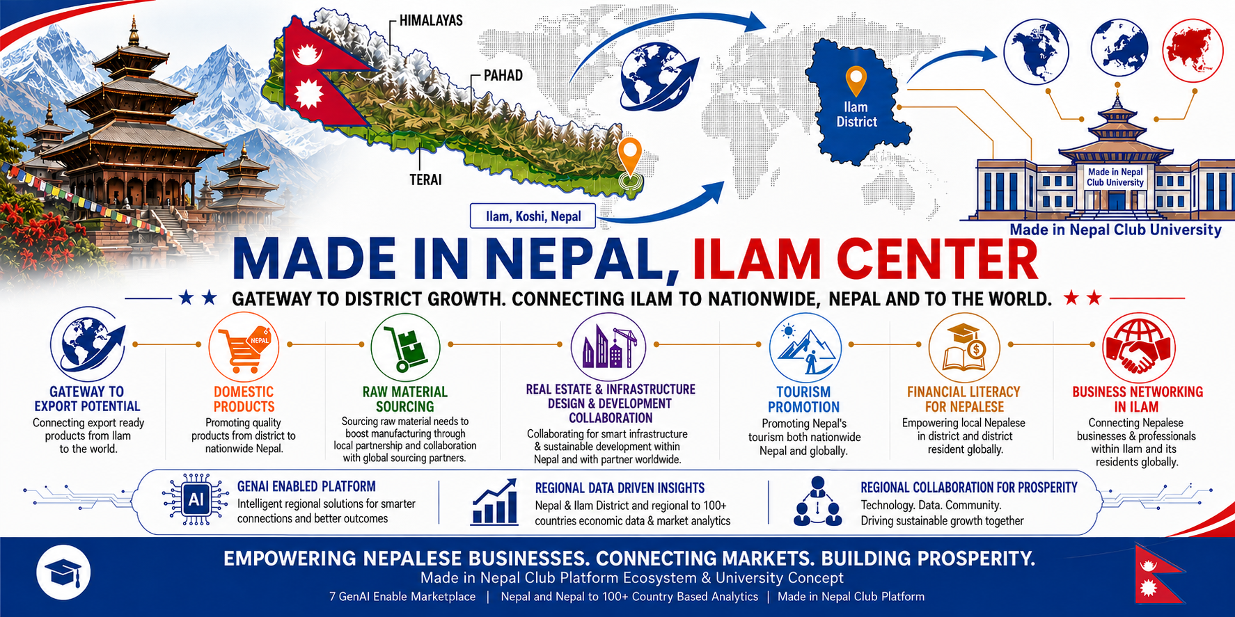Made in Nepal, Ilam Center Coverpage