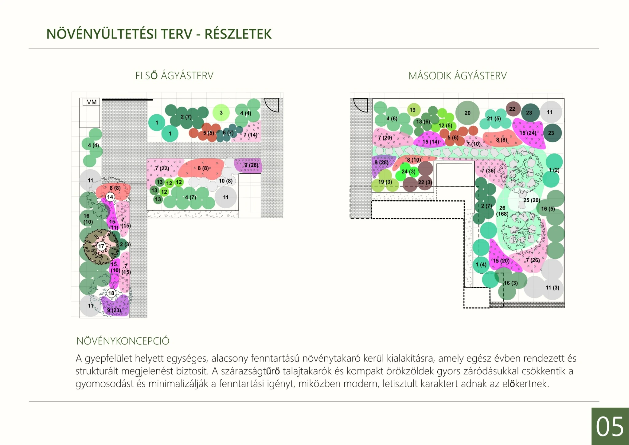Növényültetési terv két ágyás részletes növénykompozíciójával