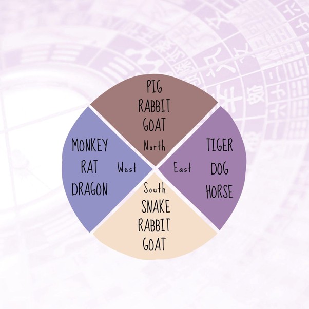 Check your Peach Blossom Luck direction here. Check your Peach Blossom Luck direction here.