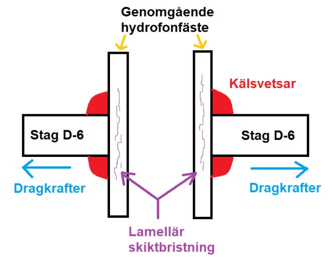 Alexander L. Kielland - Hydrofonfäste