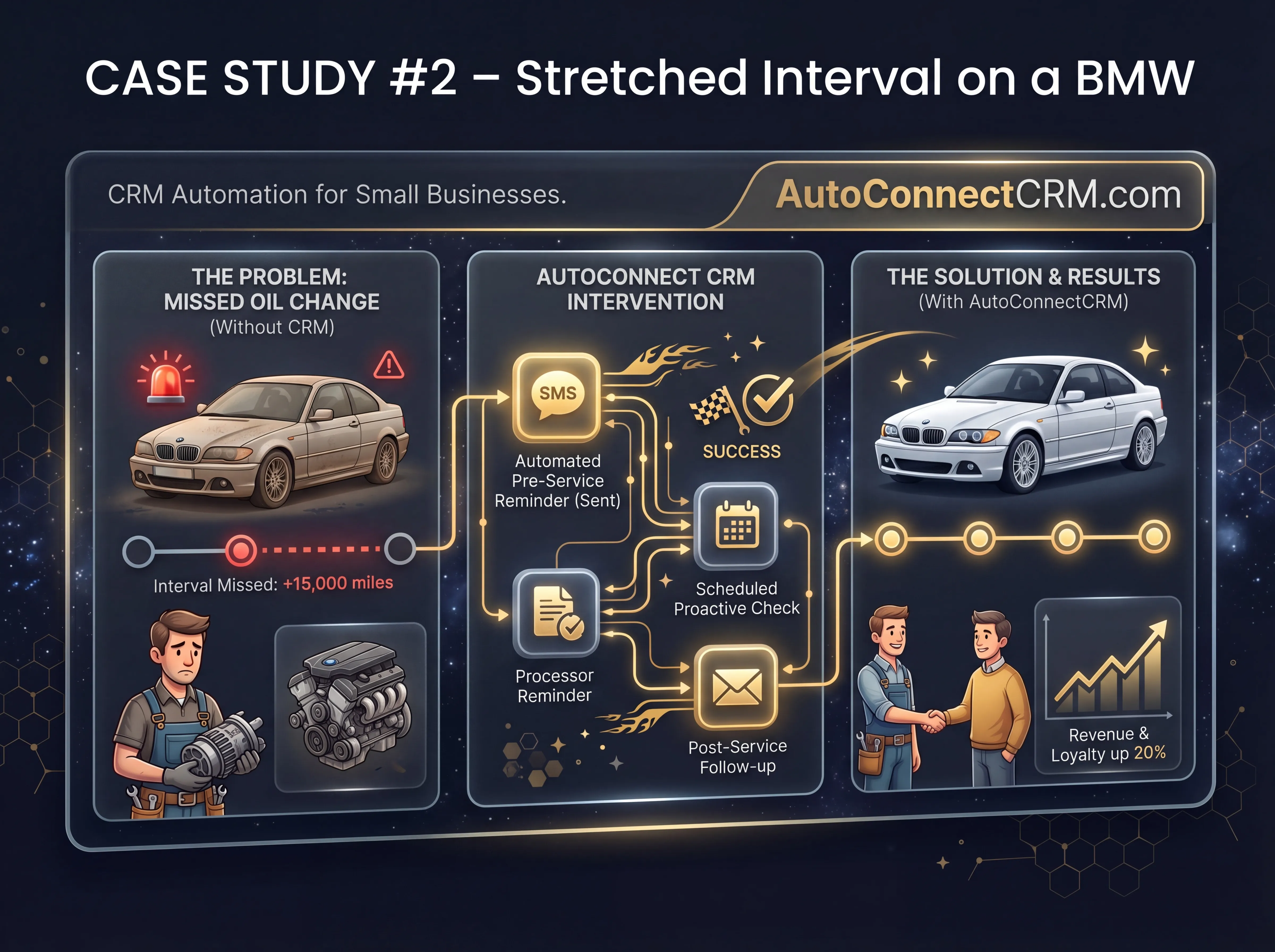 Case Study #2 – Stretched Interval on a BMW