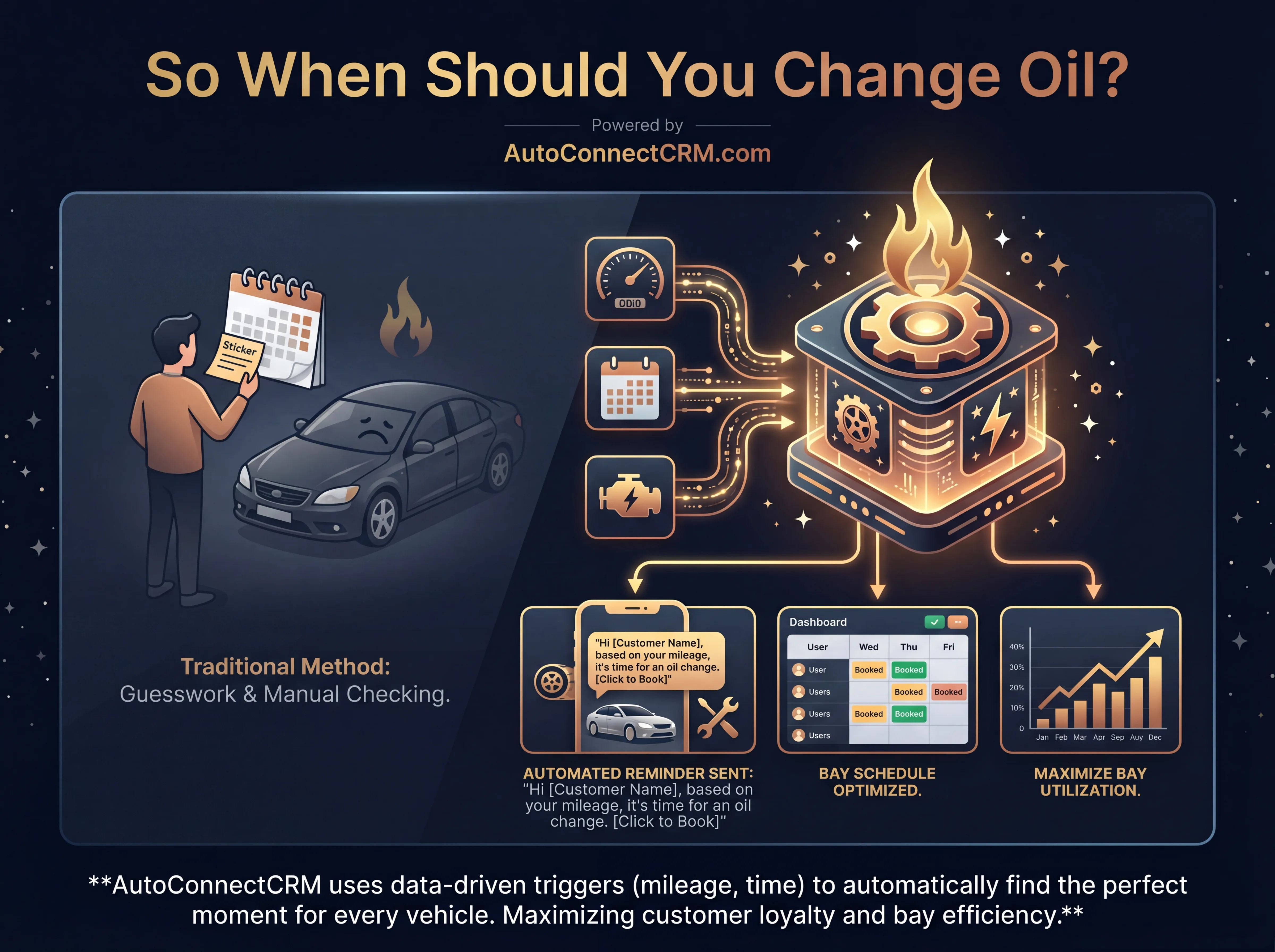 So When Should You Change Oil?