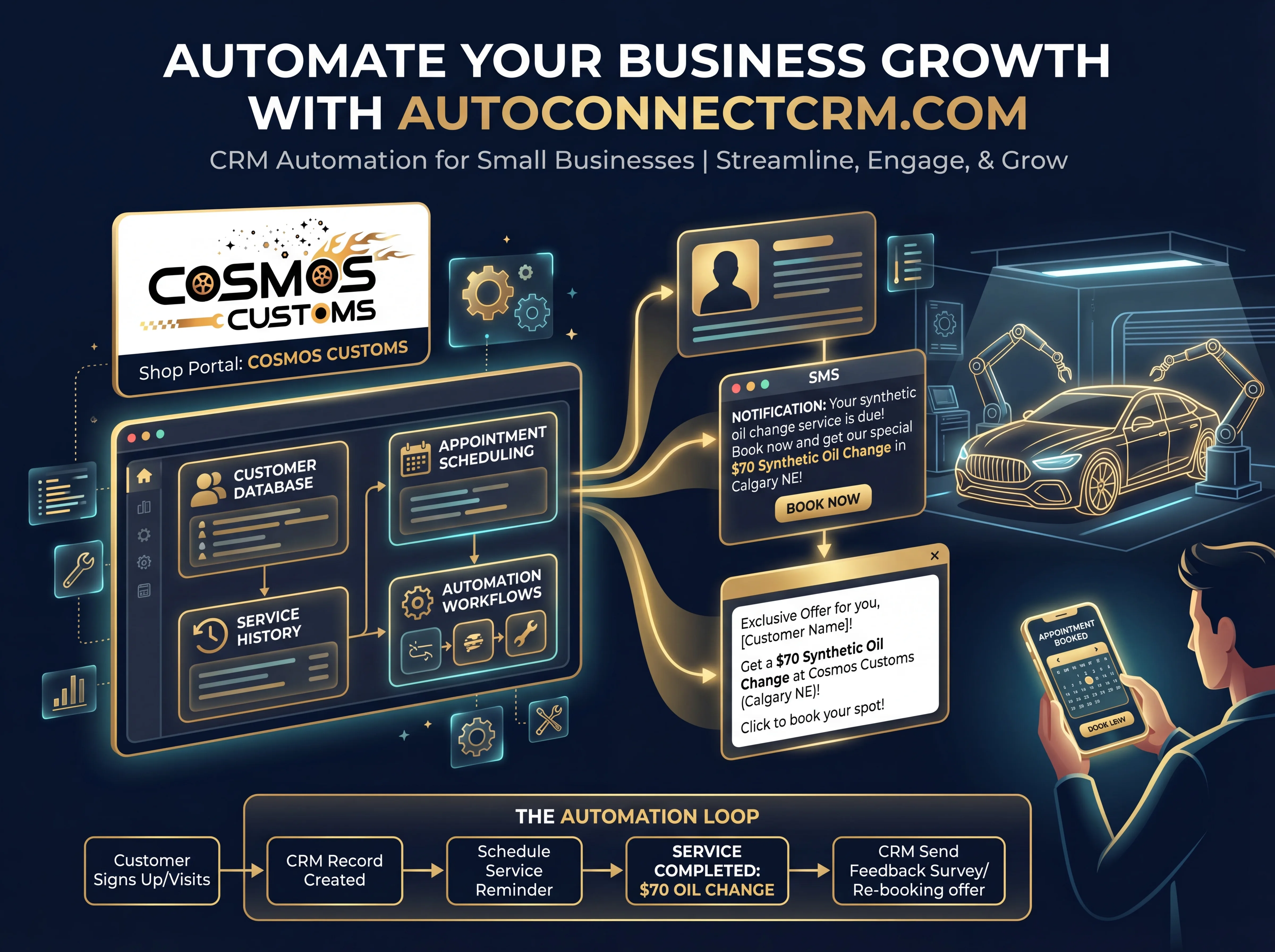 Our $70 Synthetic Oil Change in Calgary NE