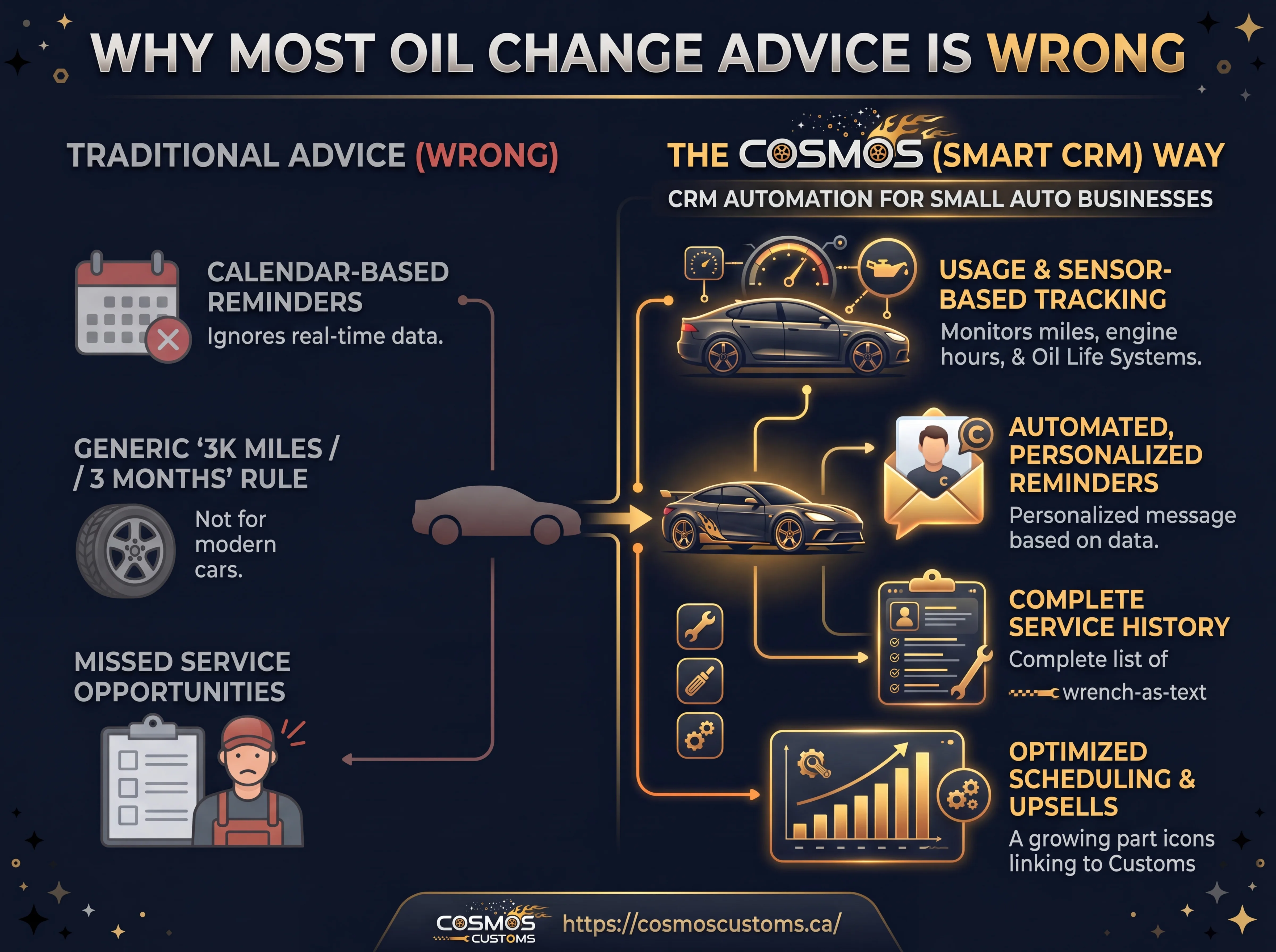 Why Most Oil Change Advice Is Wrong