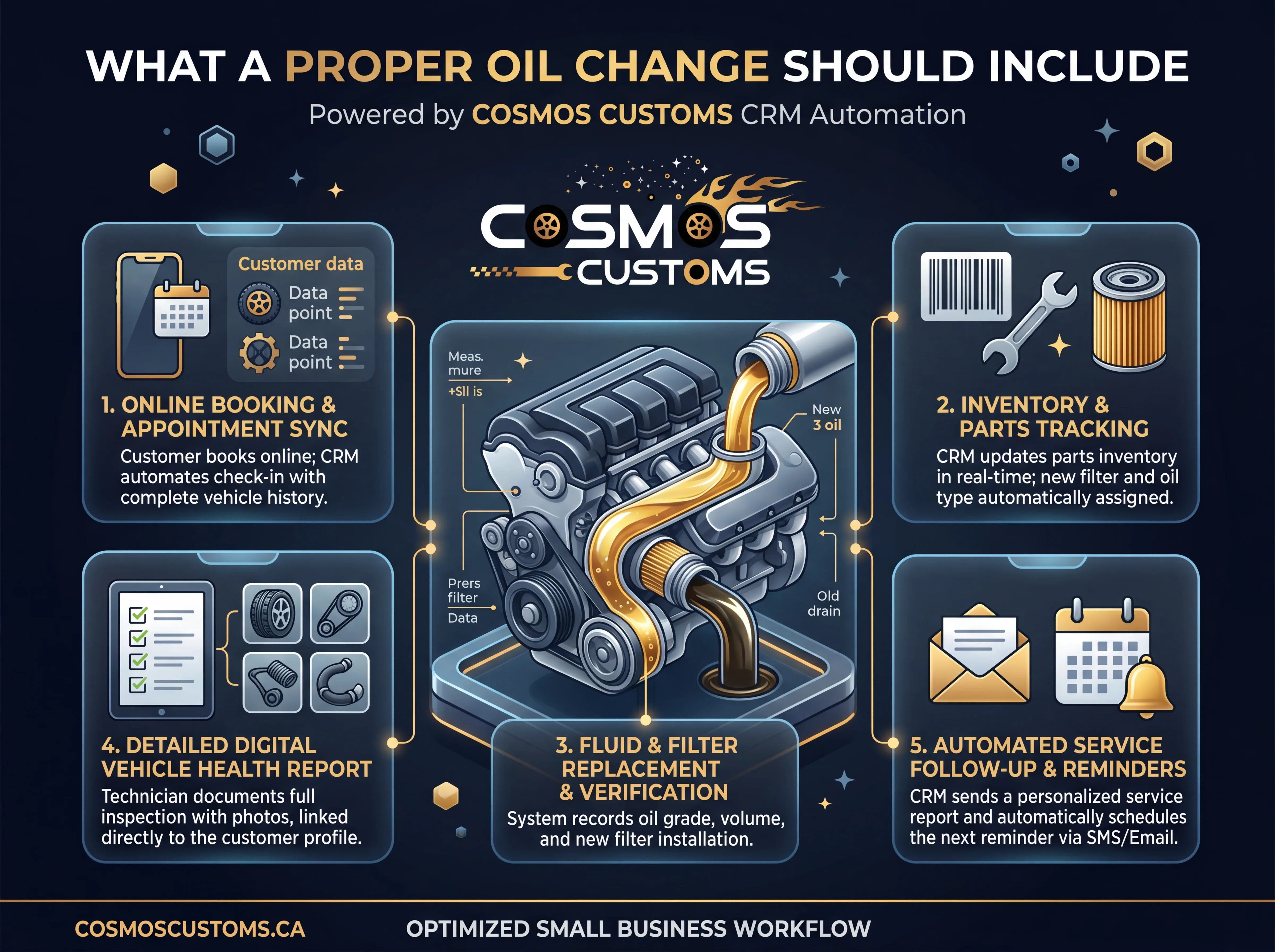 How Often Should You Actually Change Your Oil?