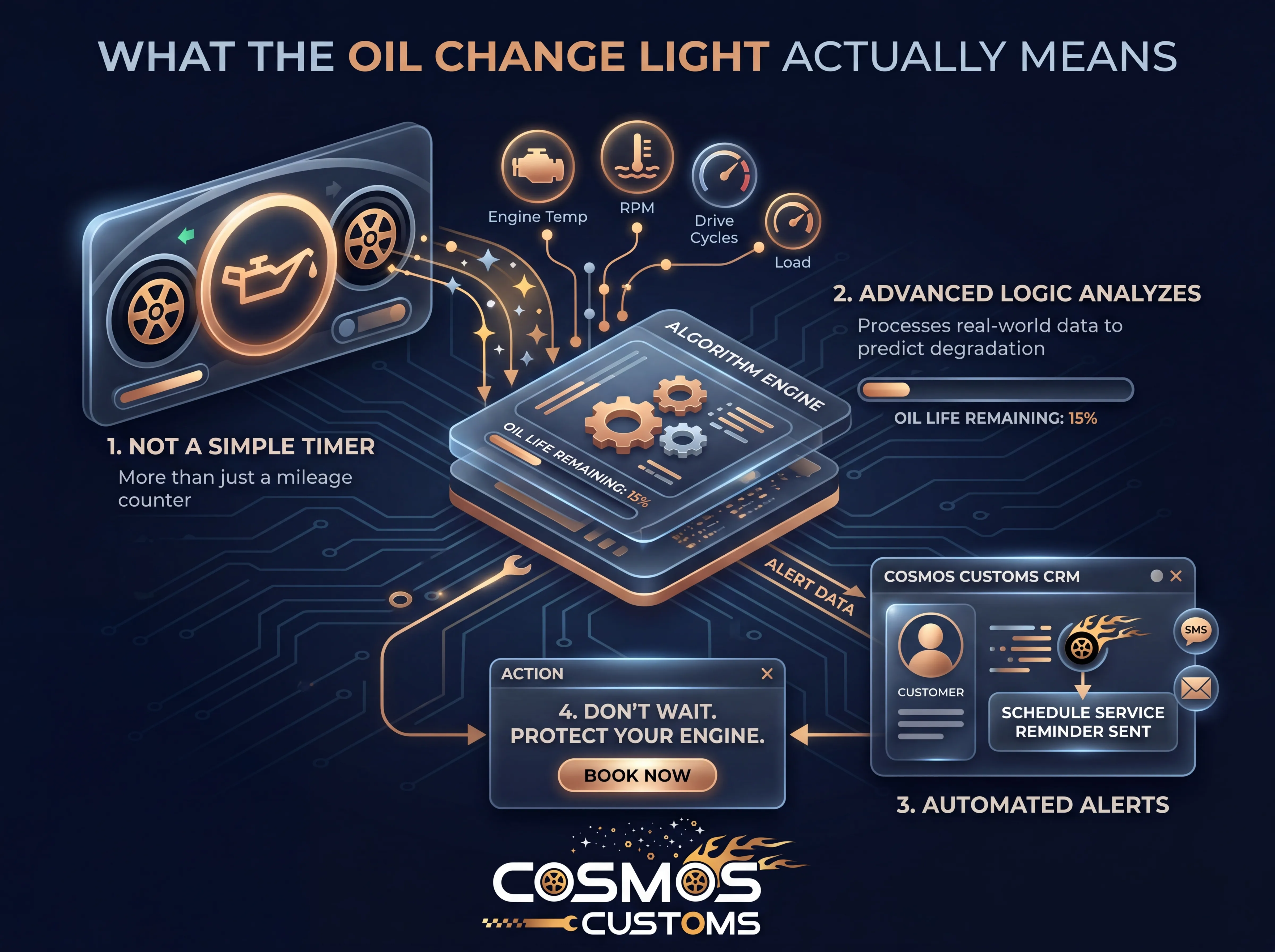 What the Oil Change Light Actually Means