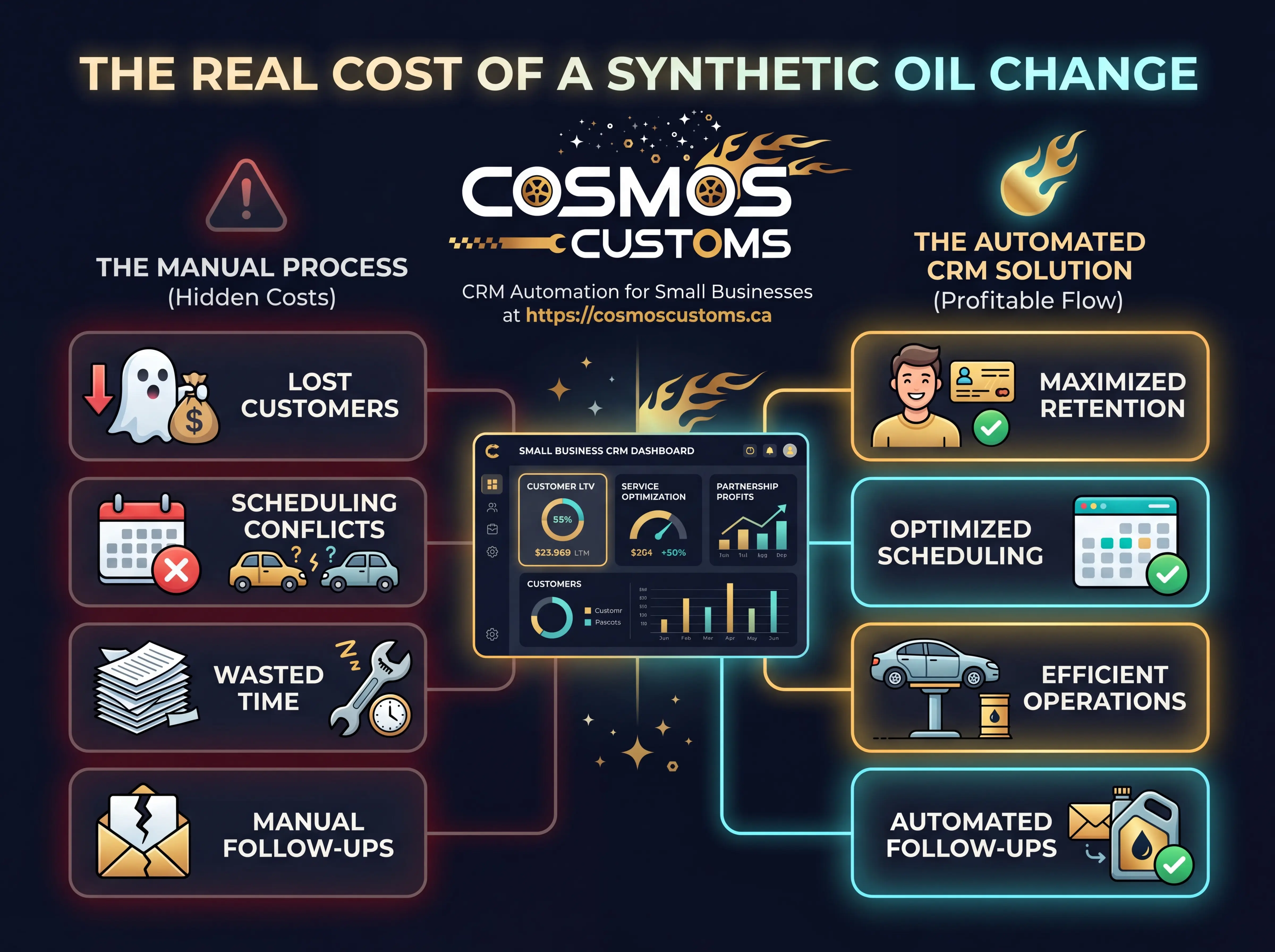 The Real Cost of a Synthetic Oil Change