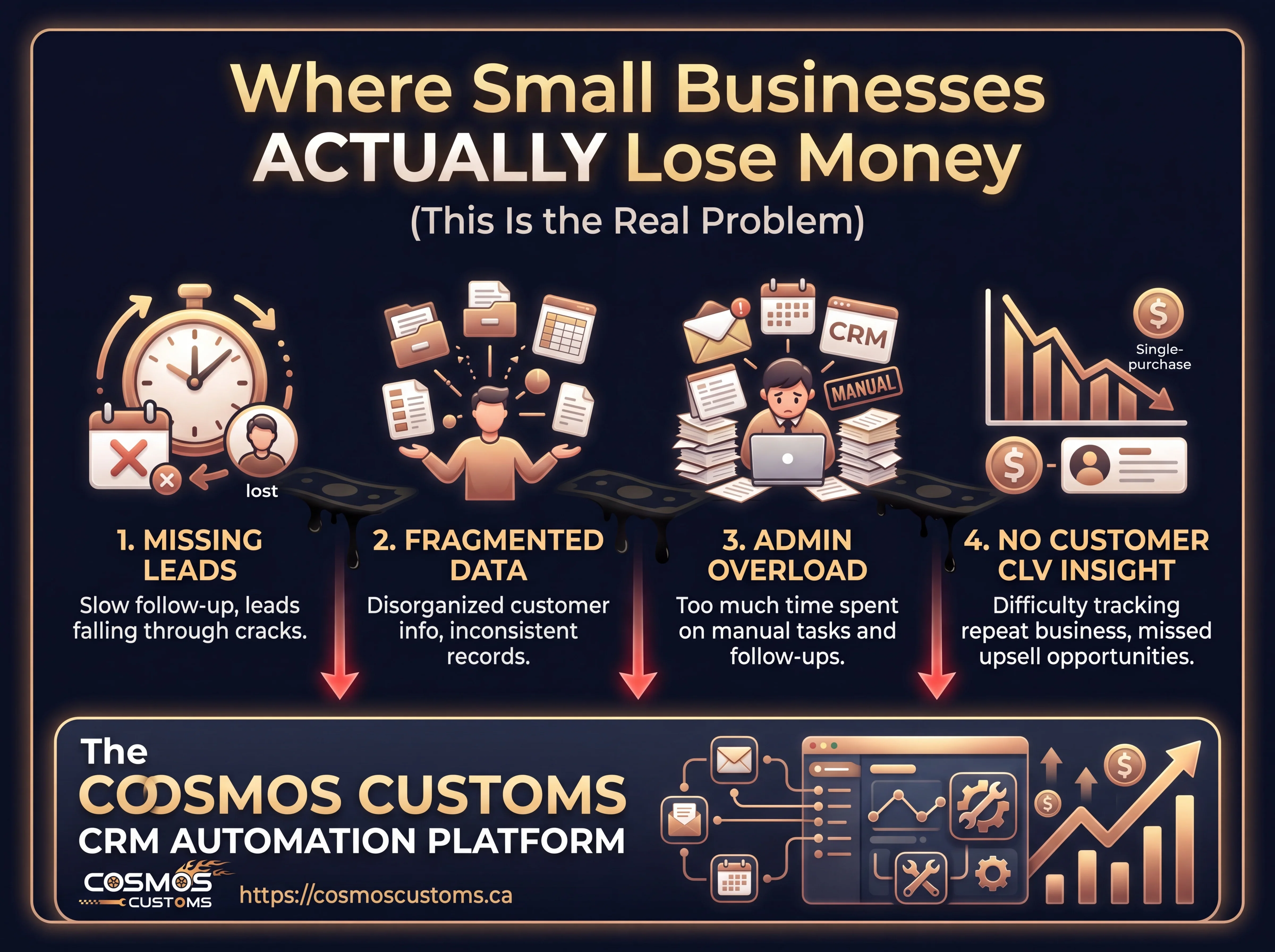 Where People Actually Lose Money (This Is the Real Problem)