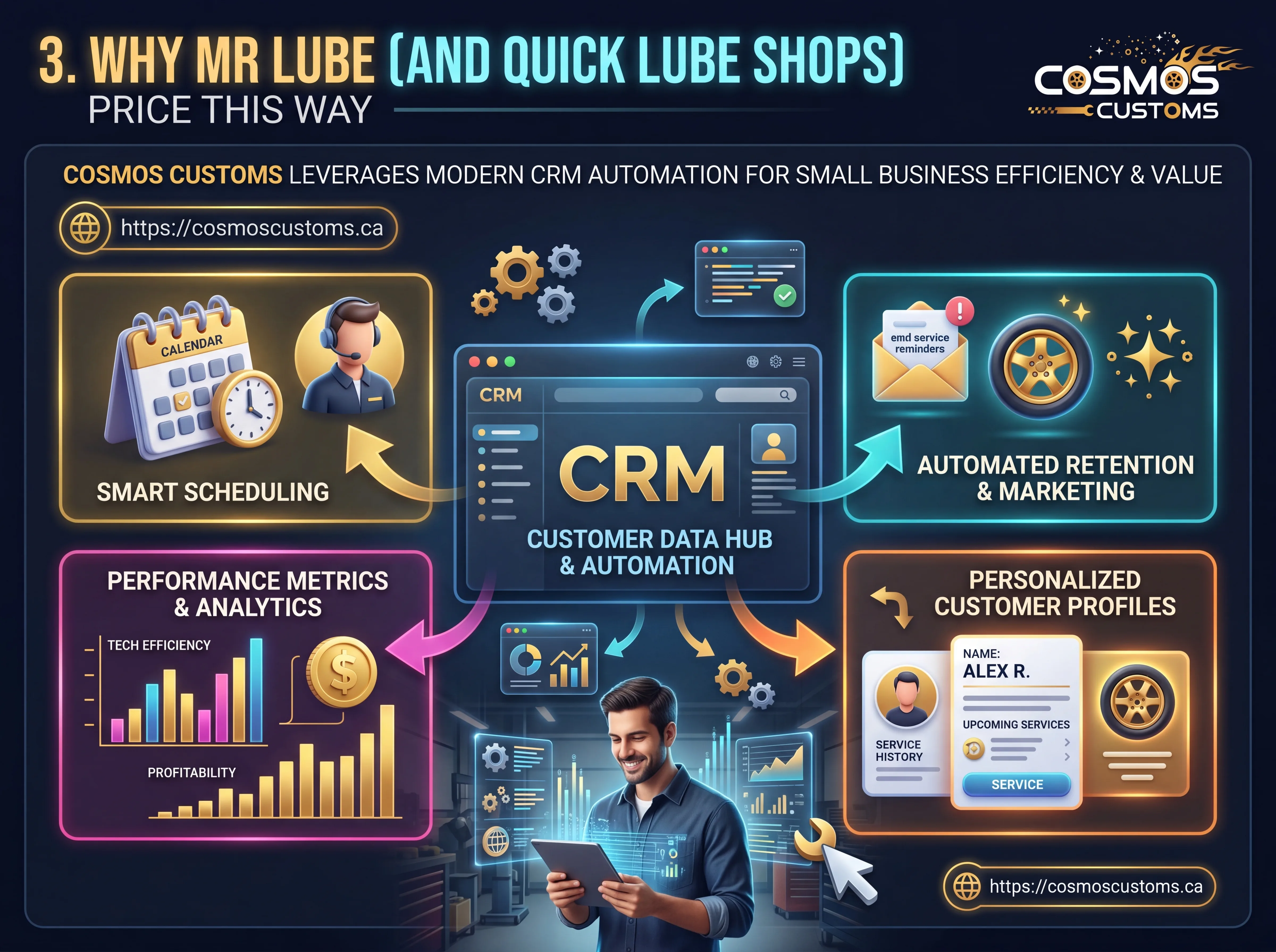  Why Mr Lube (and Quick Lube Shops) Price This Way