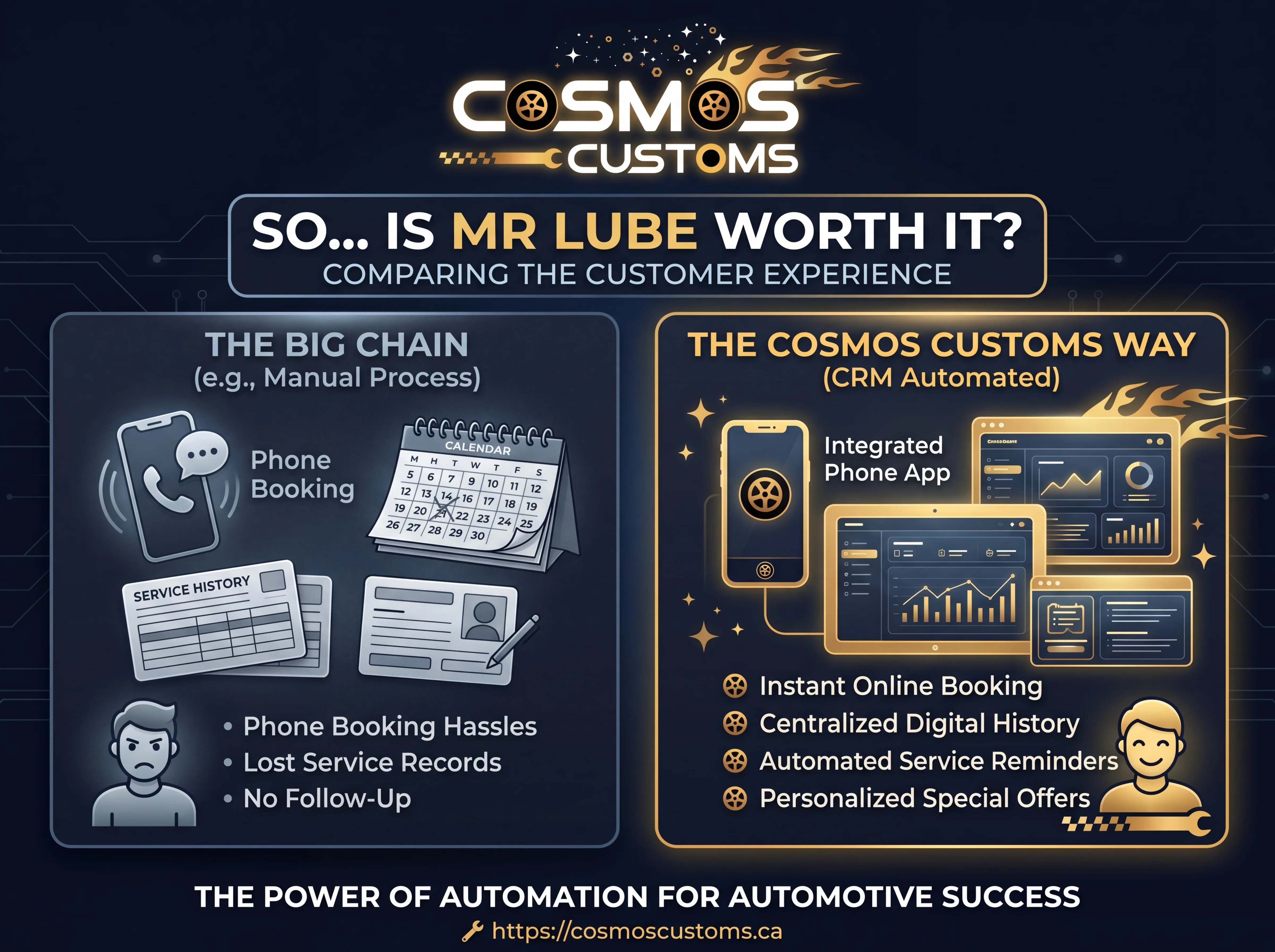 So… Is Mr Lube Worth It
