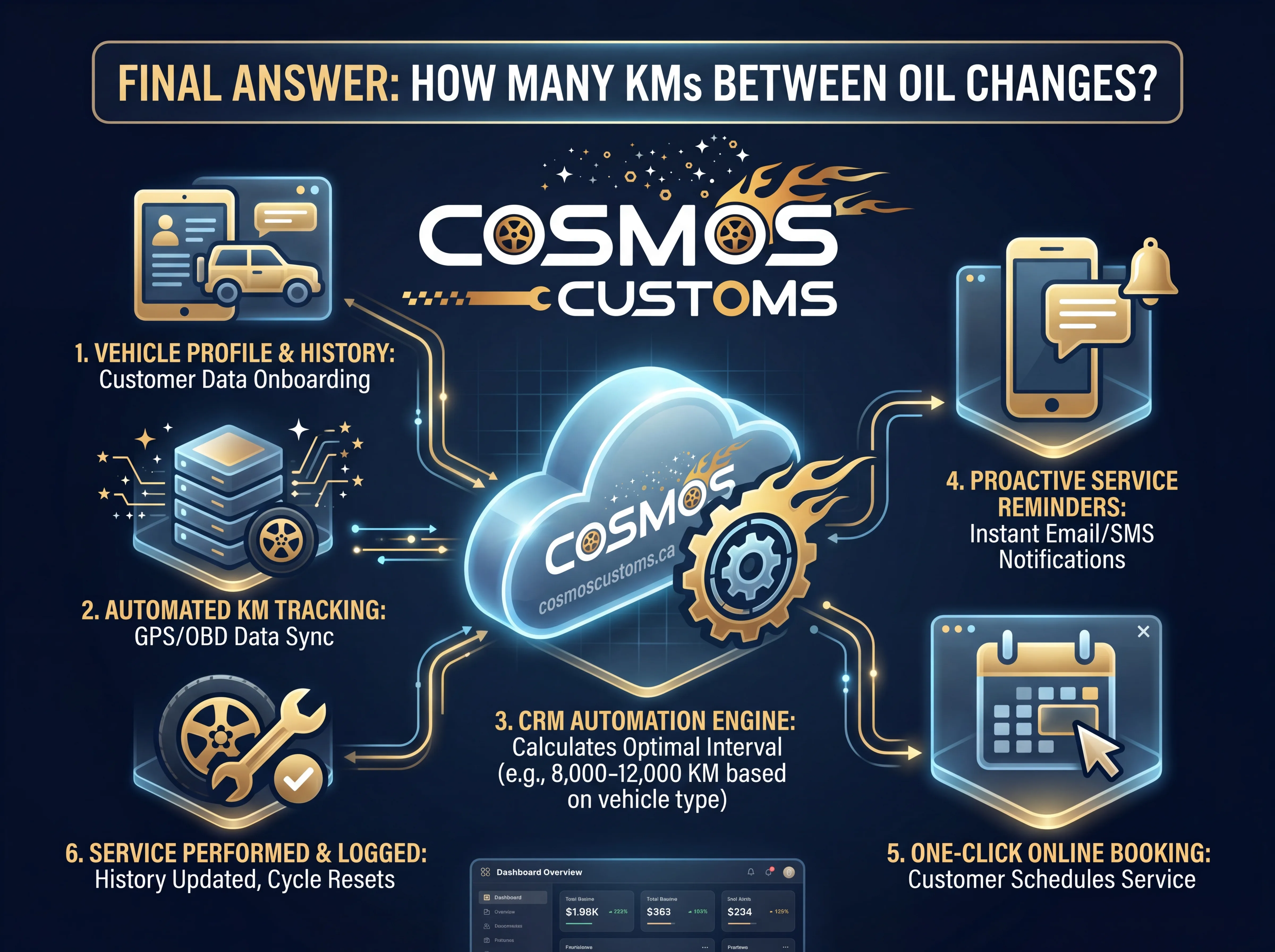 Final Answer How Many KMs Between Oil Changes Final Answer How Many KMs Between Oil Changes