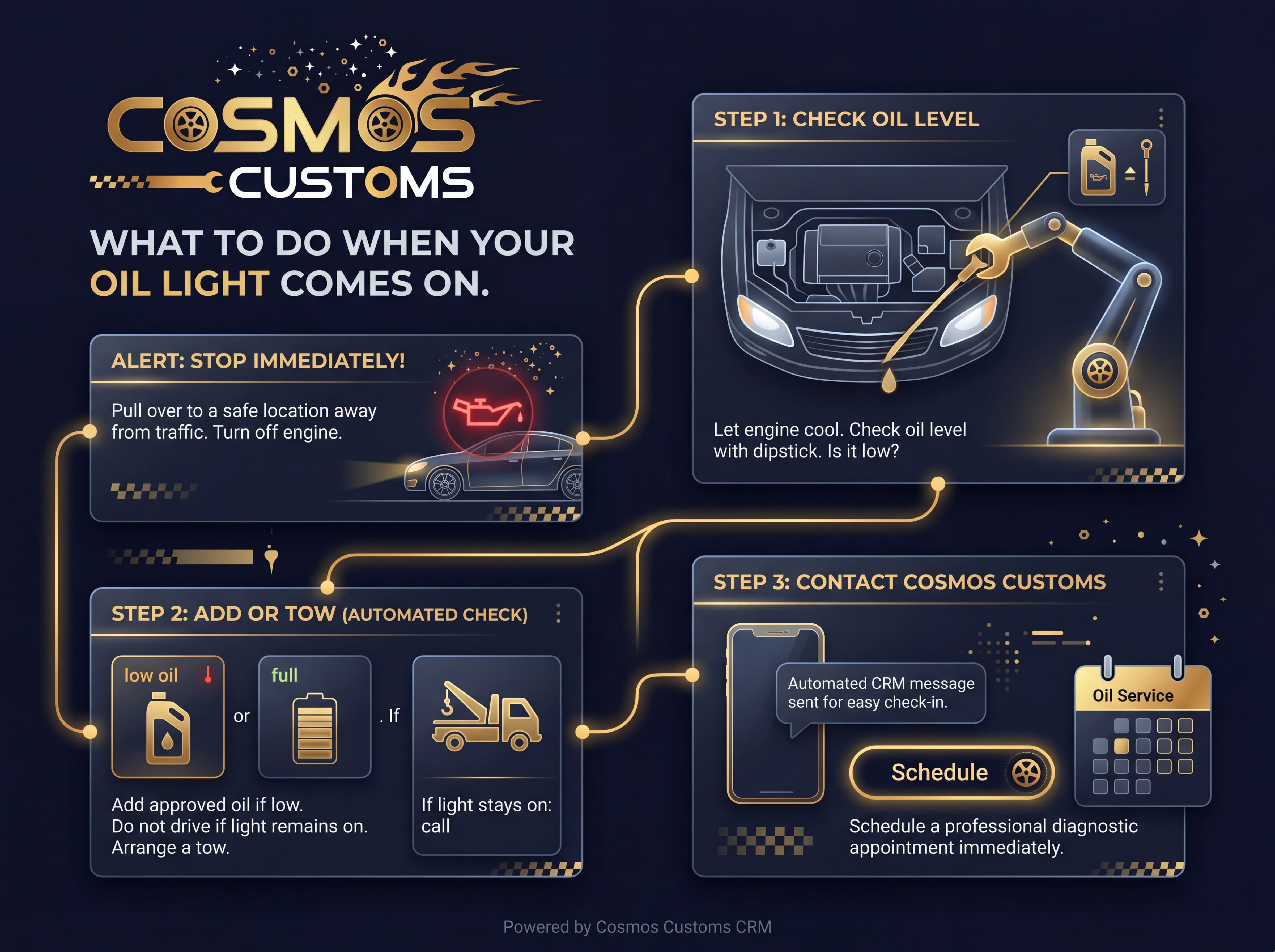 What To Do When Your Oil Light Comes On