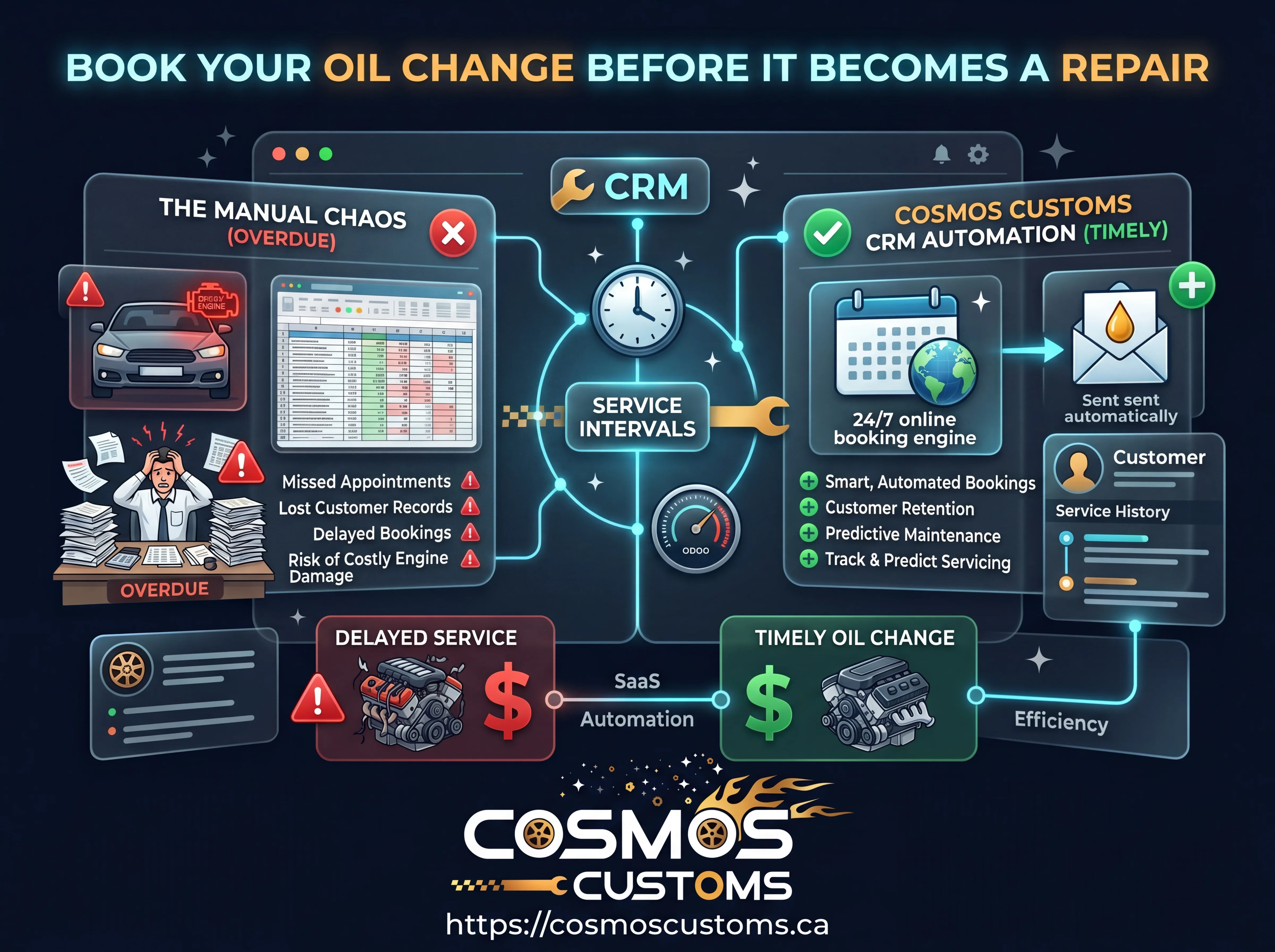 Book Your Oil Change Before It Becomes a Repair