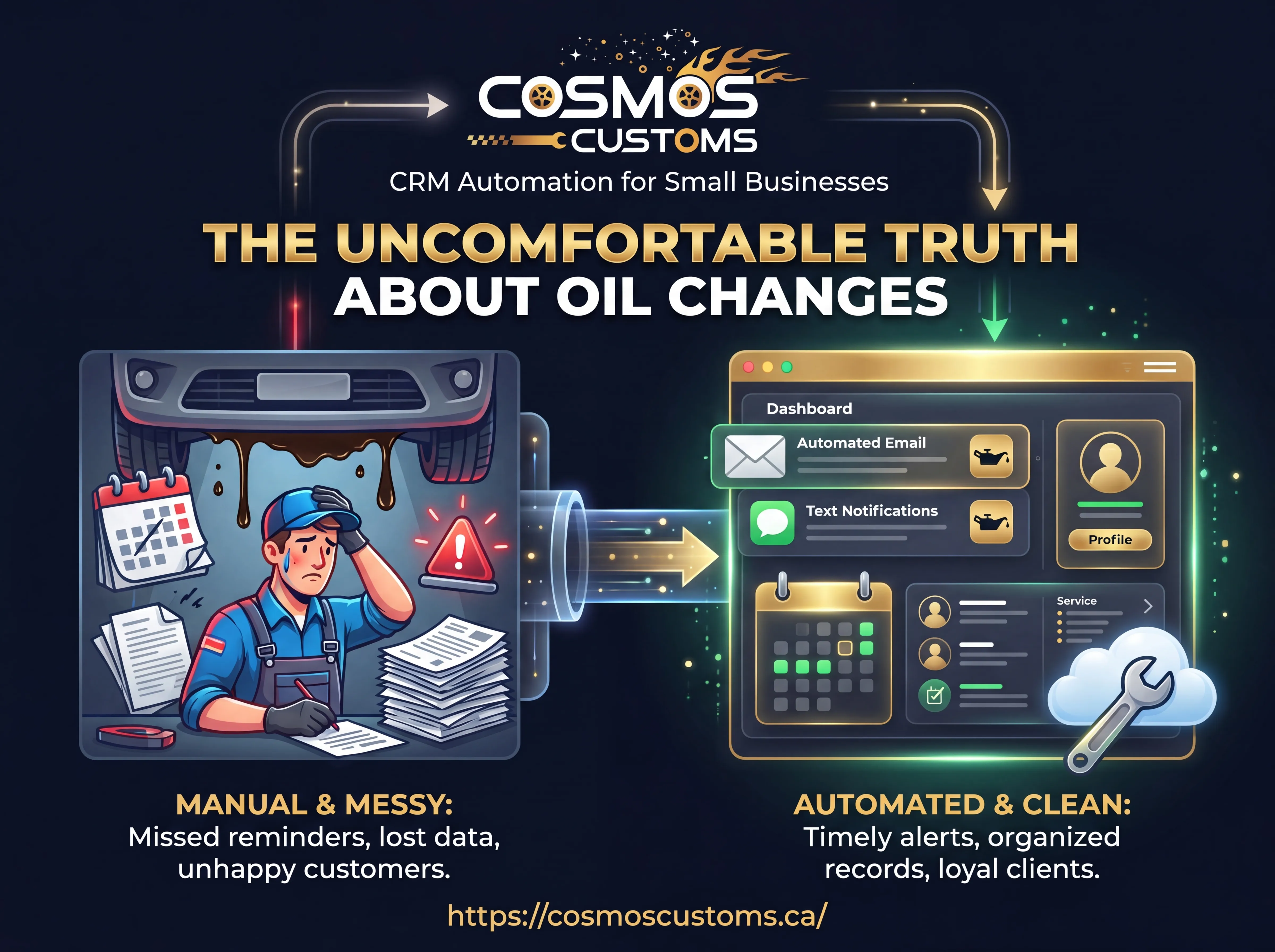 The Uncomfortable Truth About Oil Changes The Uncomfortable Truth About Oil Changes