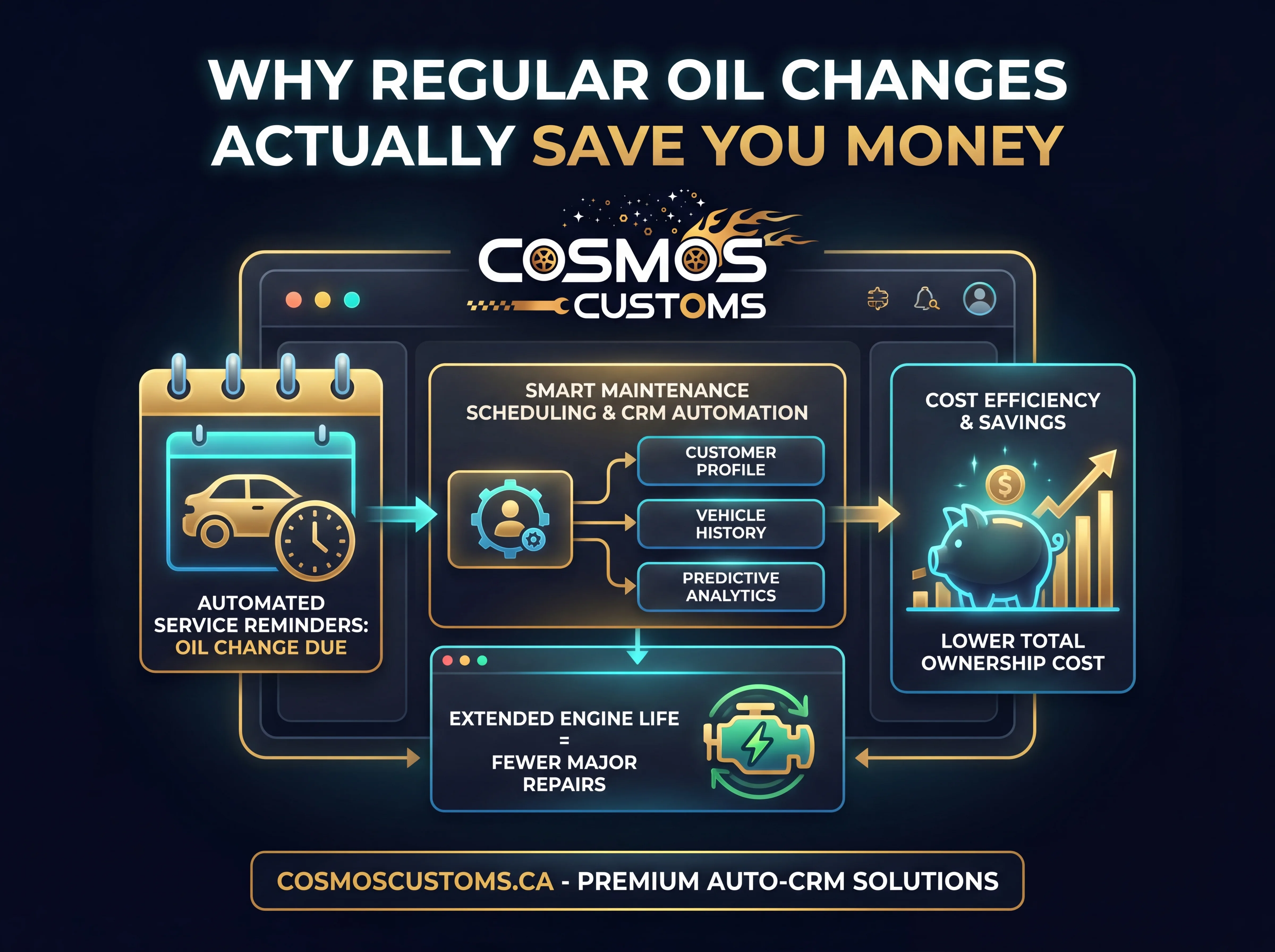 Why Regular Oil Changes Actually Save You Money Why Regular Oil Changes Actually Save You Money