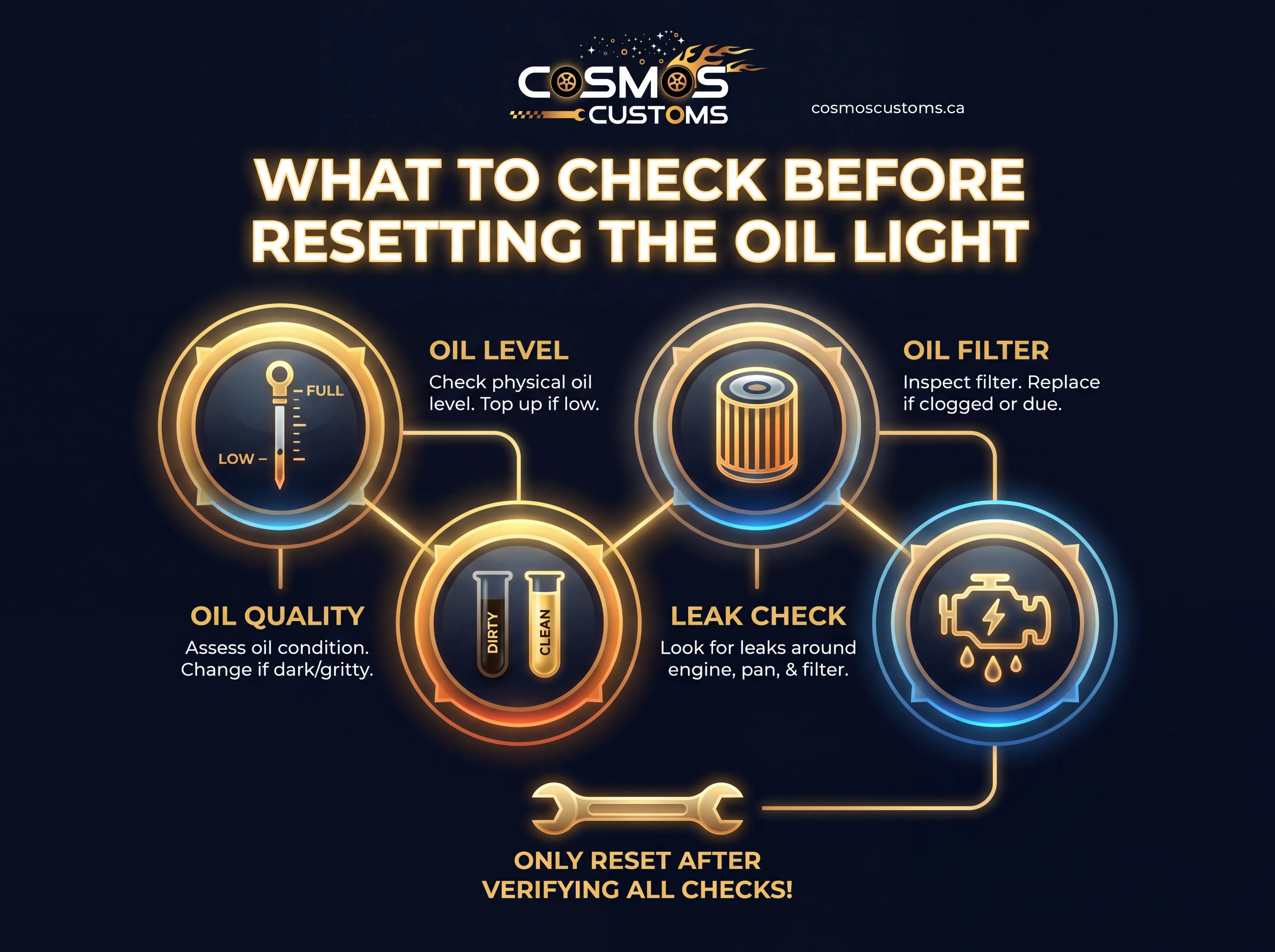 What to Check BEFORE Resetting the Oil Light What to Check BEFORE Resetting the Oil Light
