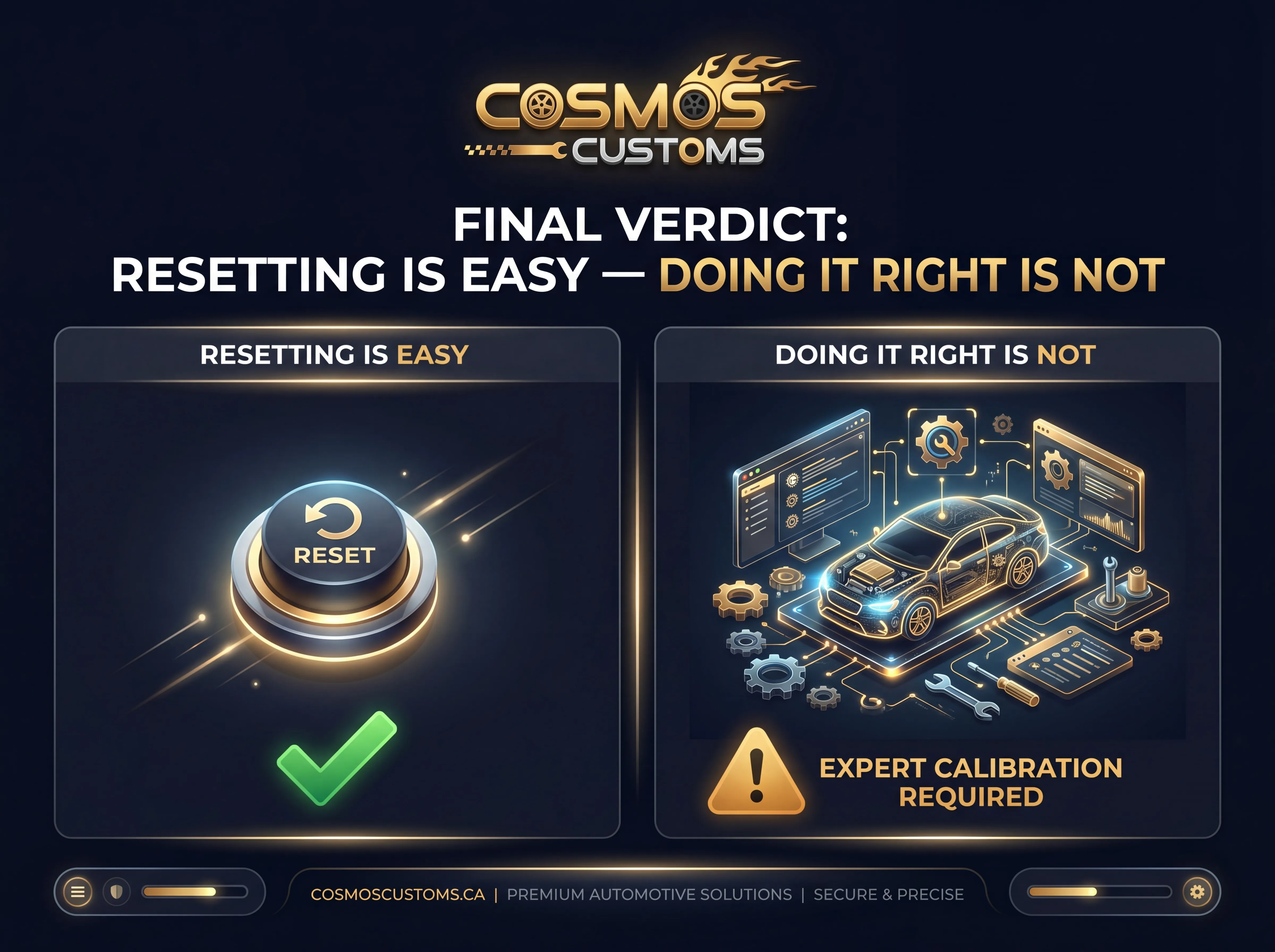 Final Verdict: Resetting Is Easy — Doing It Right Is Not Final Verdict: Resetting Is Easy — Doing It Right Is Not