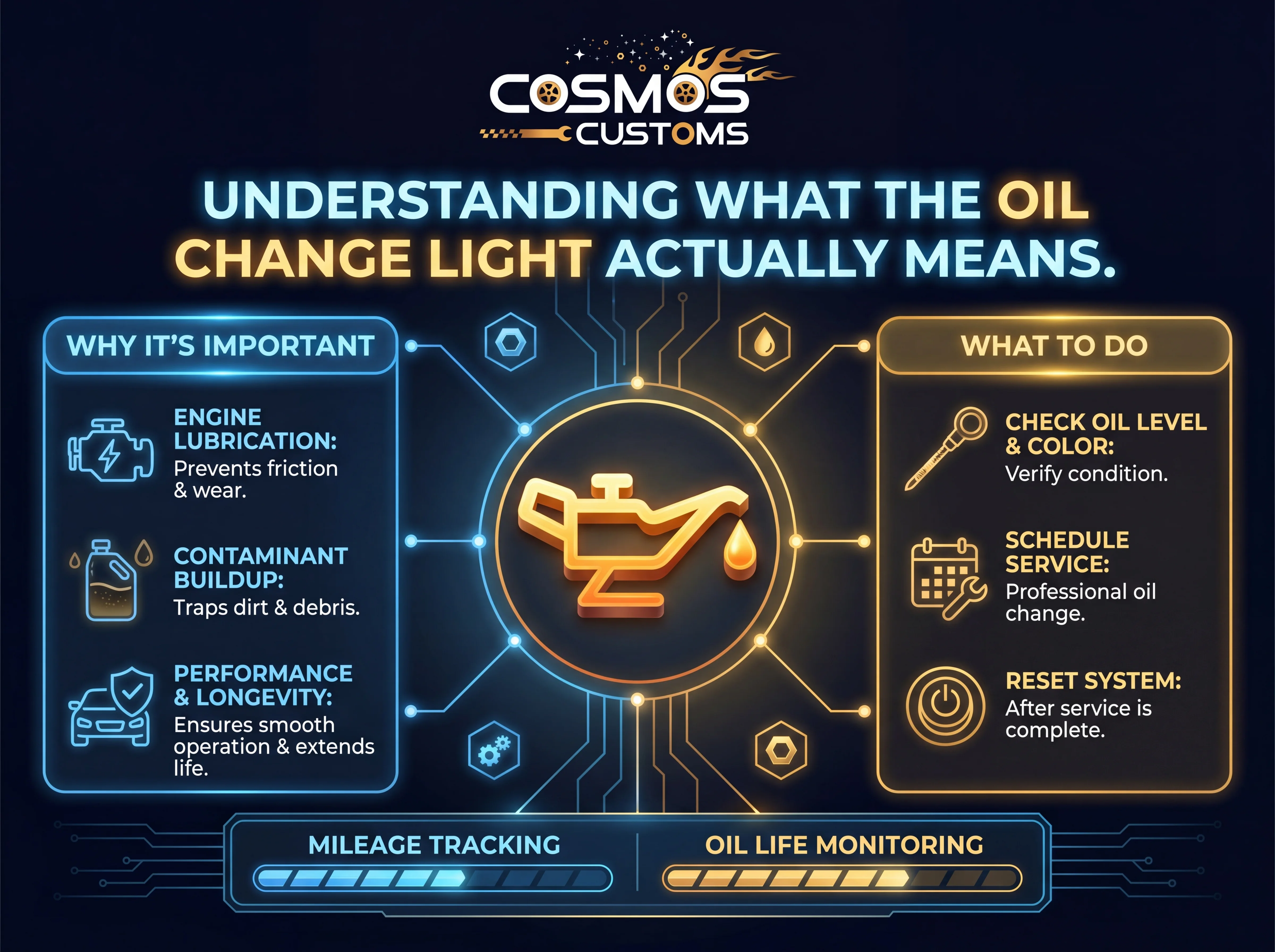 Understanding What the Oil Change Light Actually Means