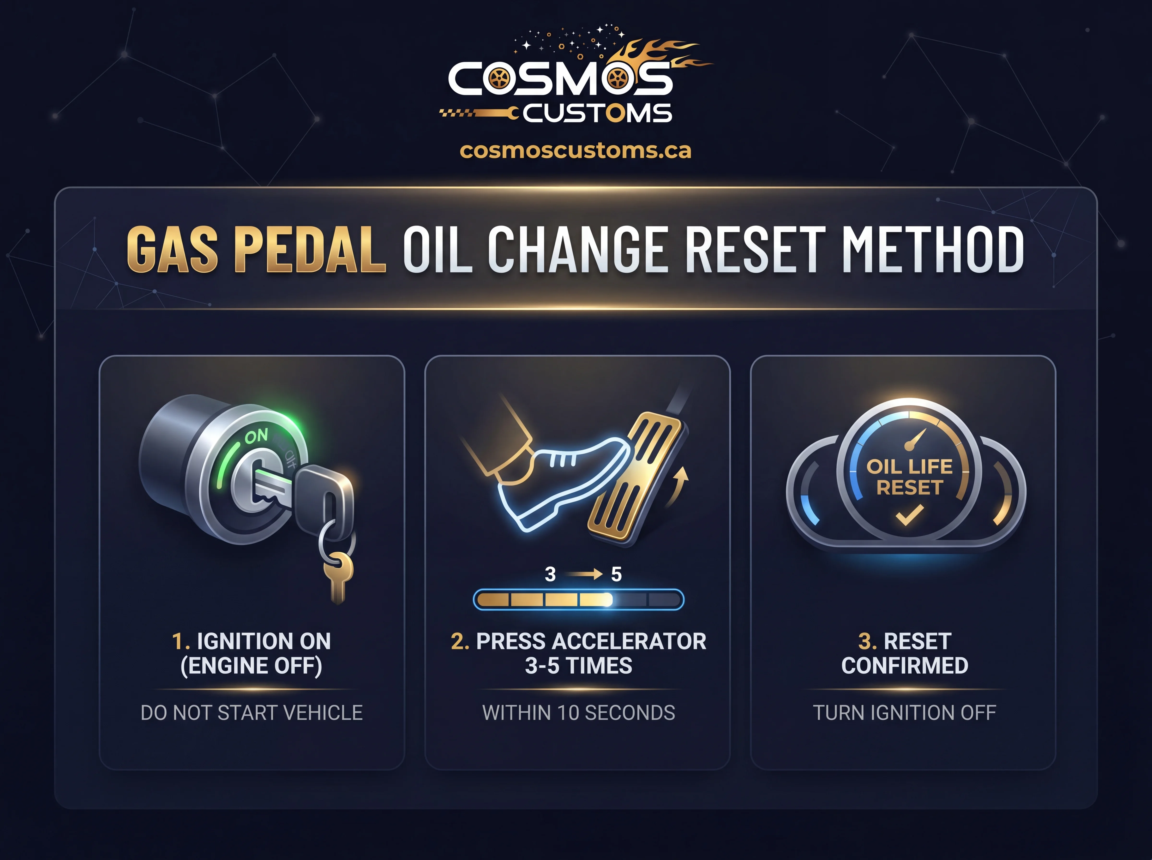 Gas Pedal Oil Change Reset Method