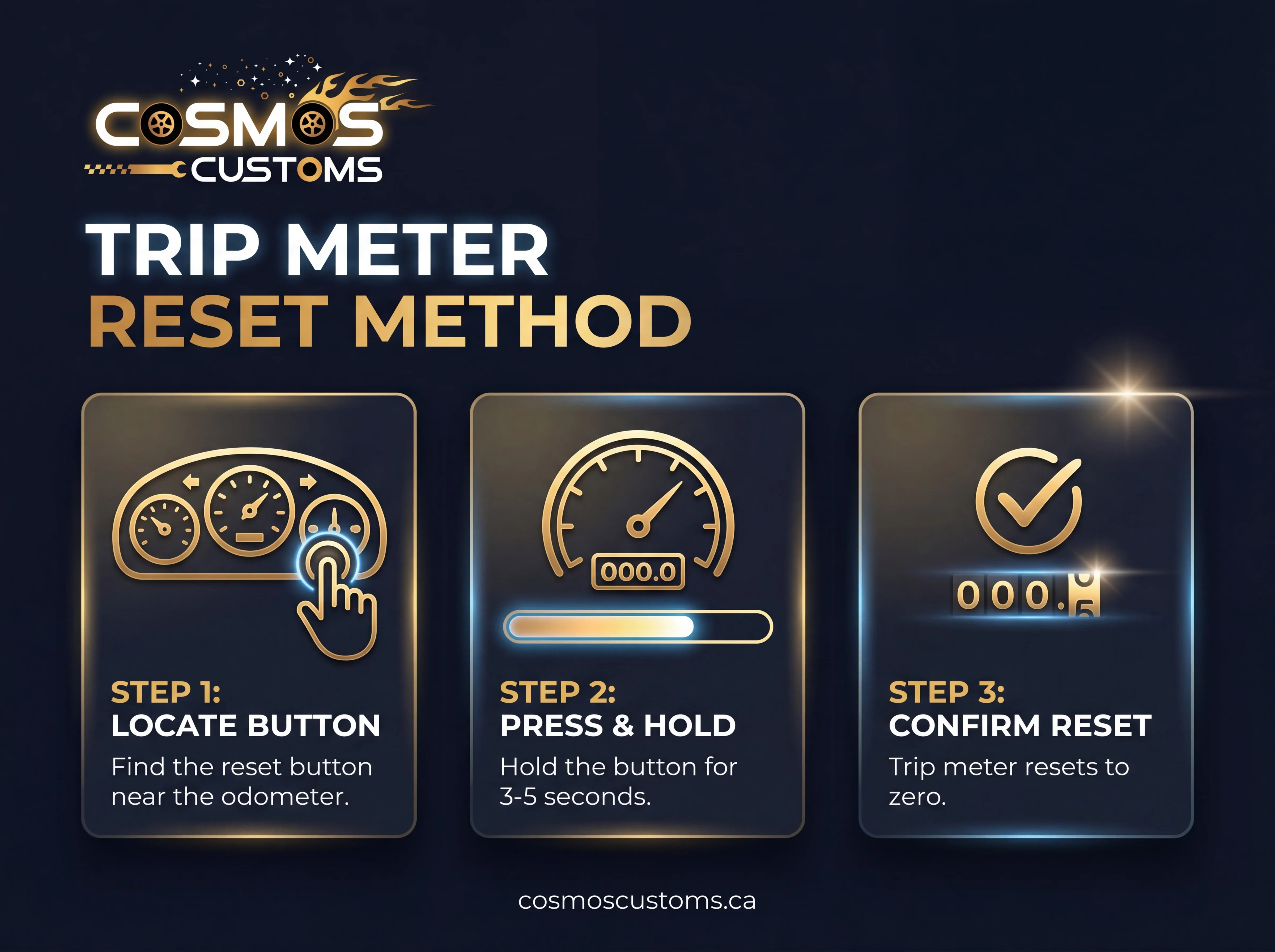 Trip Meter Reset Method
