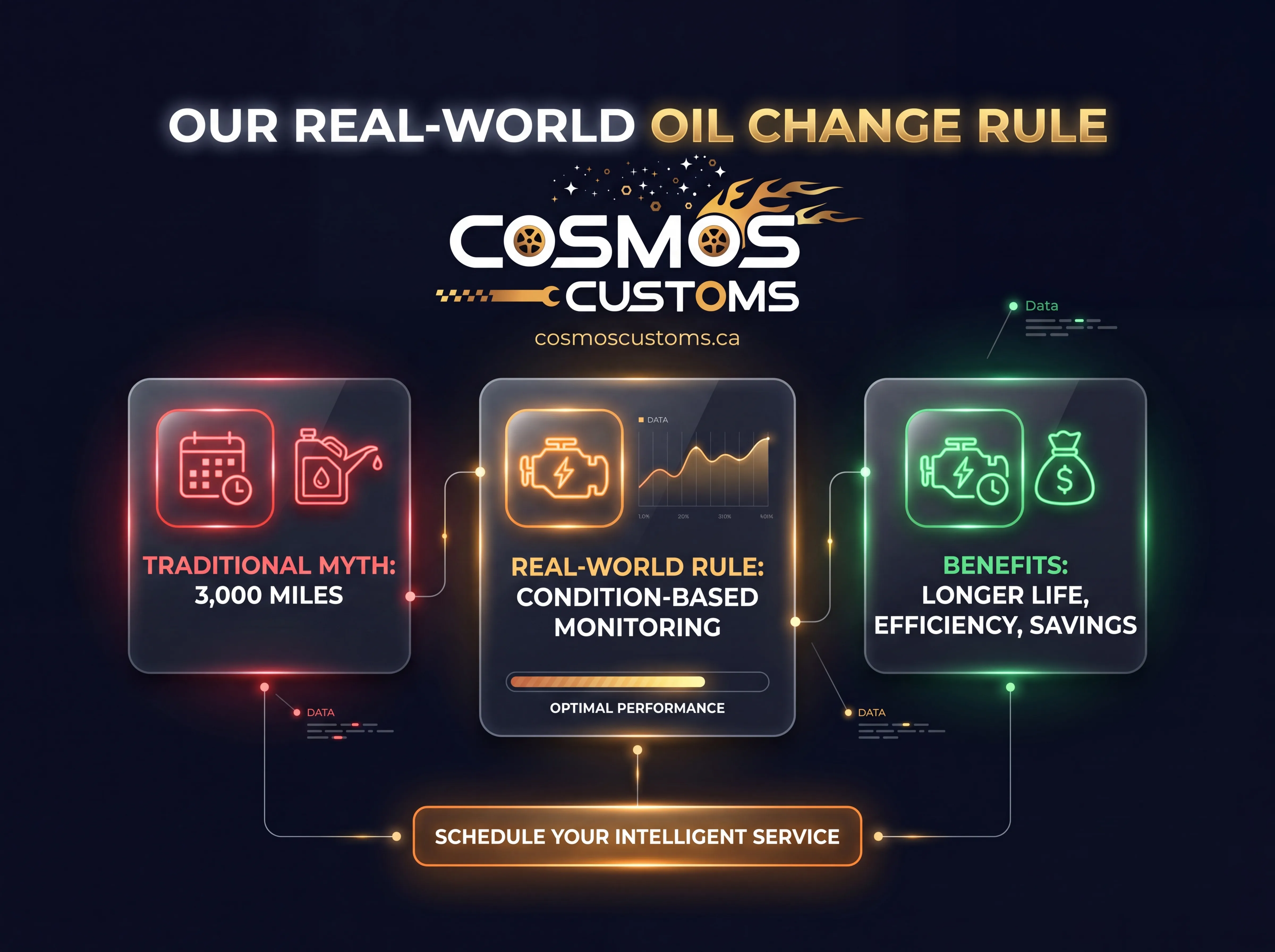 Our Real-World Oil Change Rule
