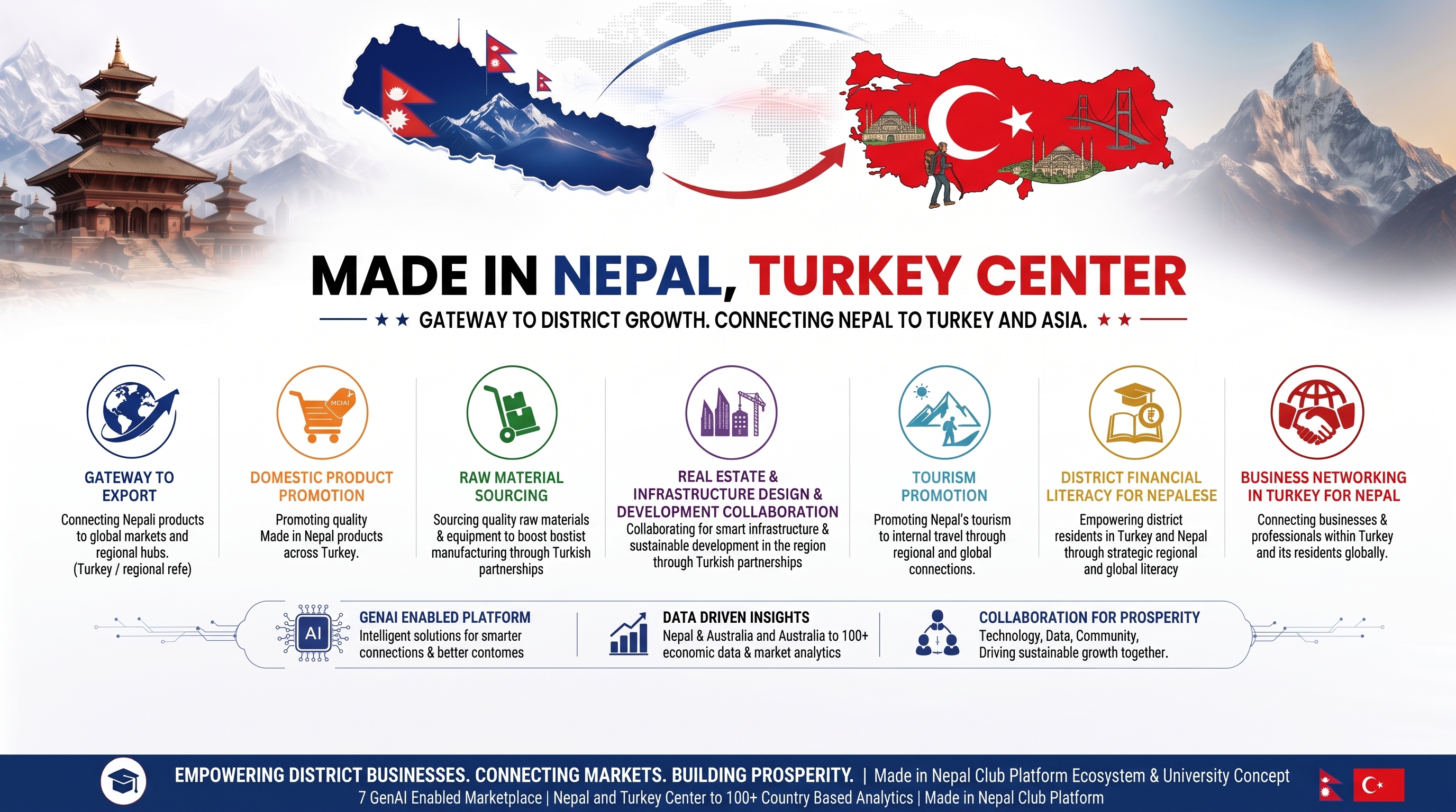 Made in Nepal, Turkey Center Coverpage