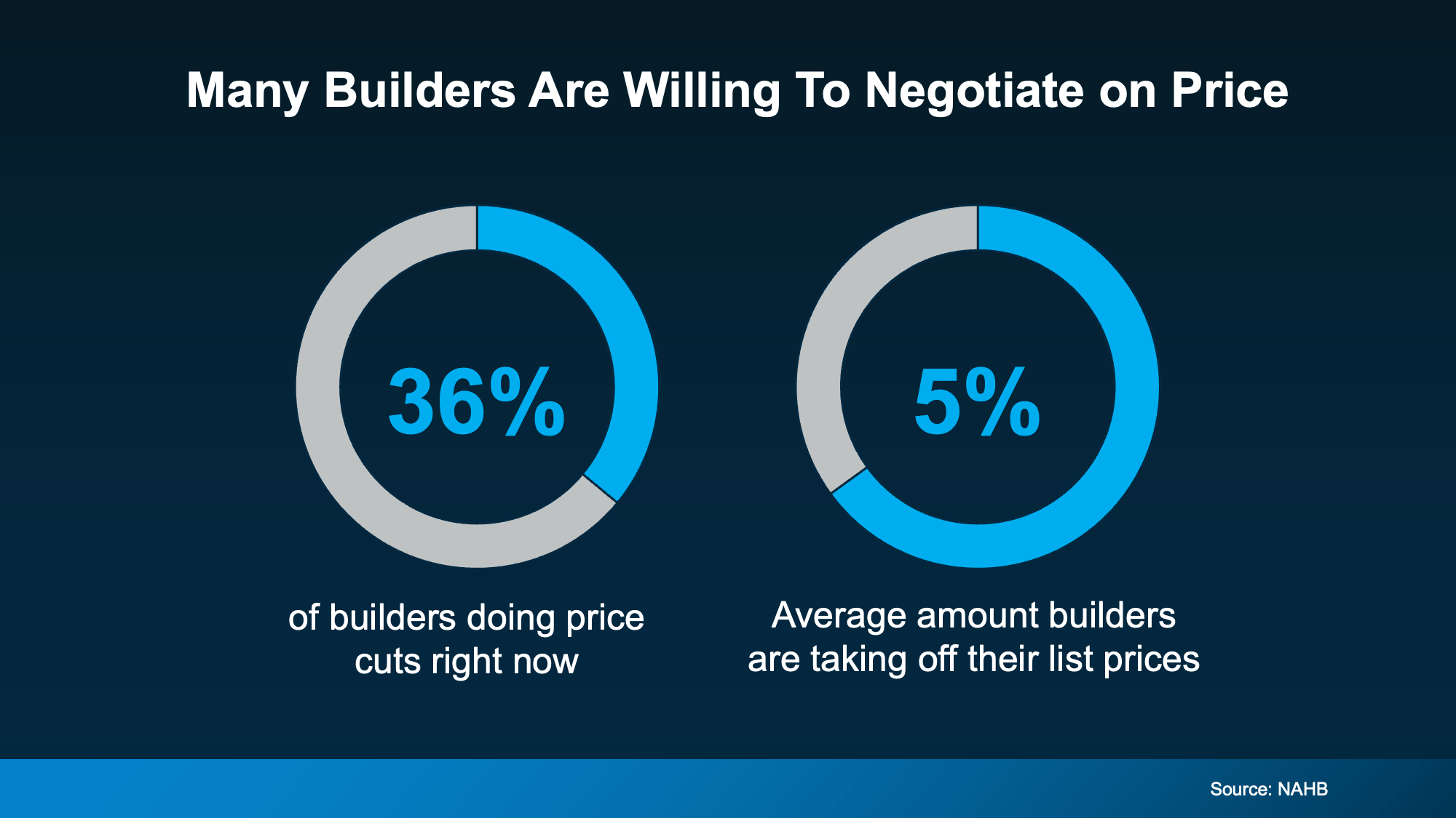 Many-Builders