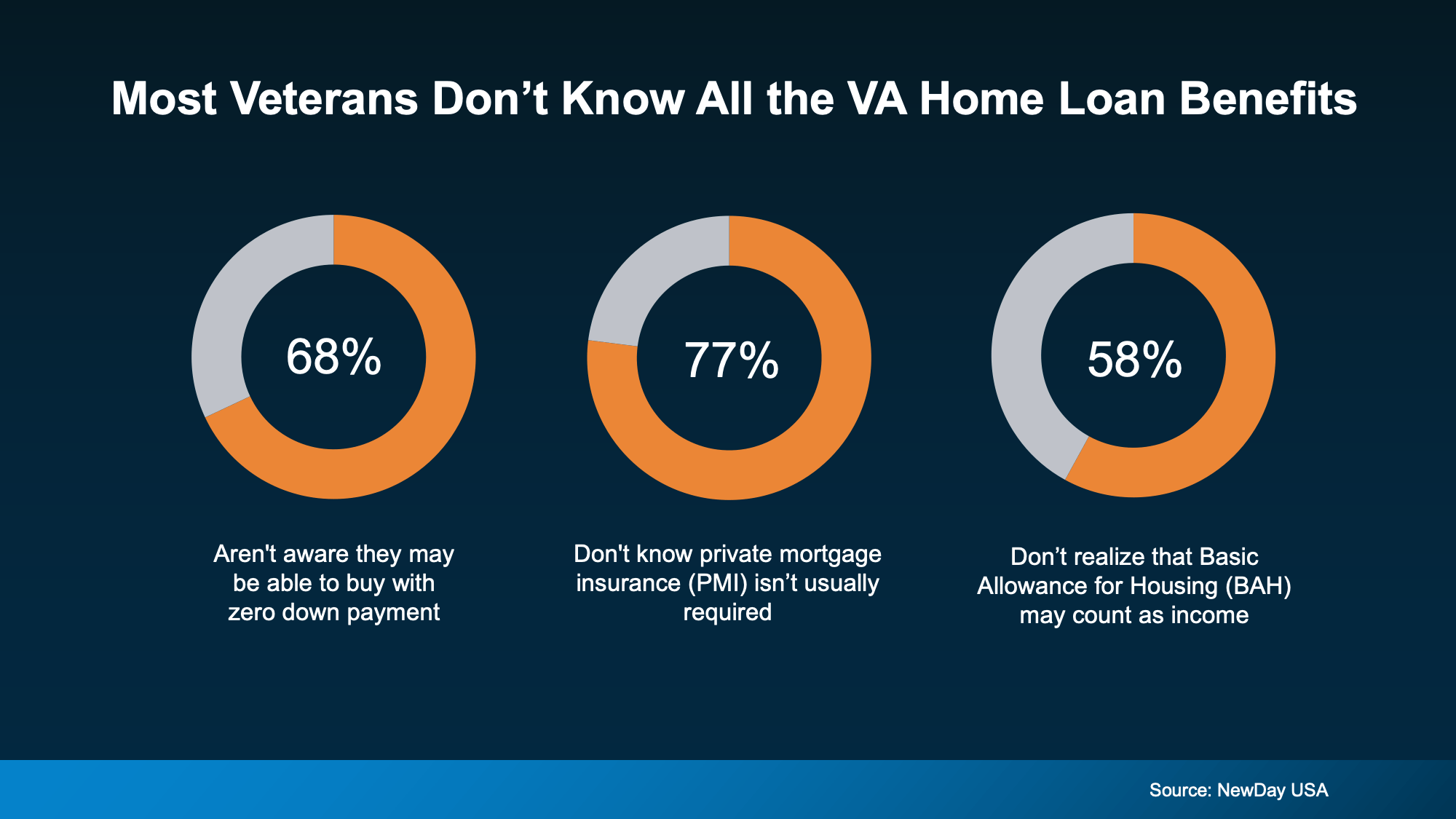 Most-Veterans