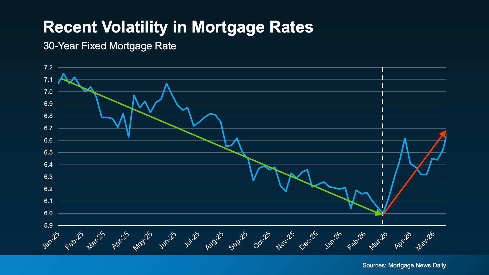 Recent-Volatility
