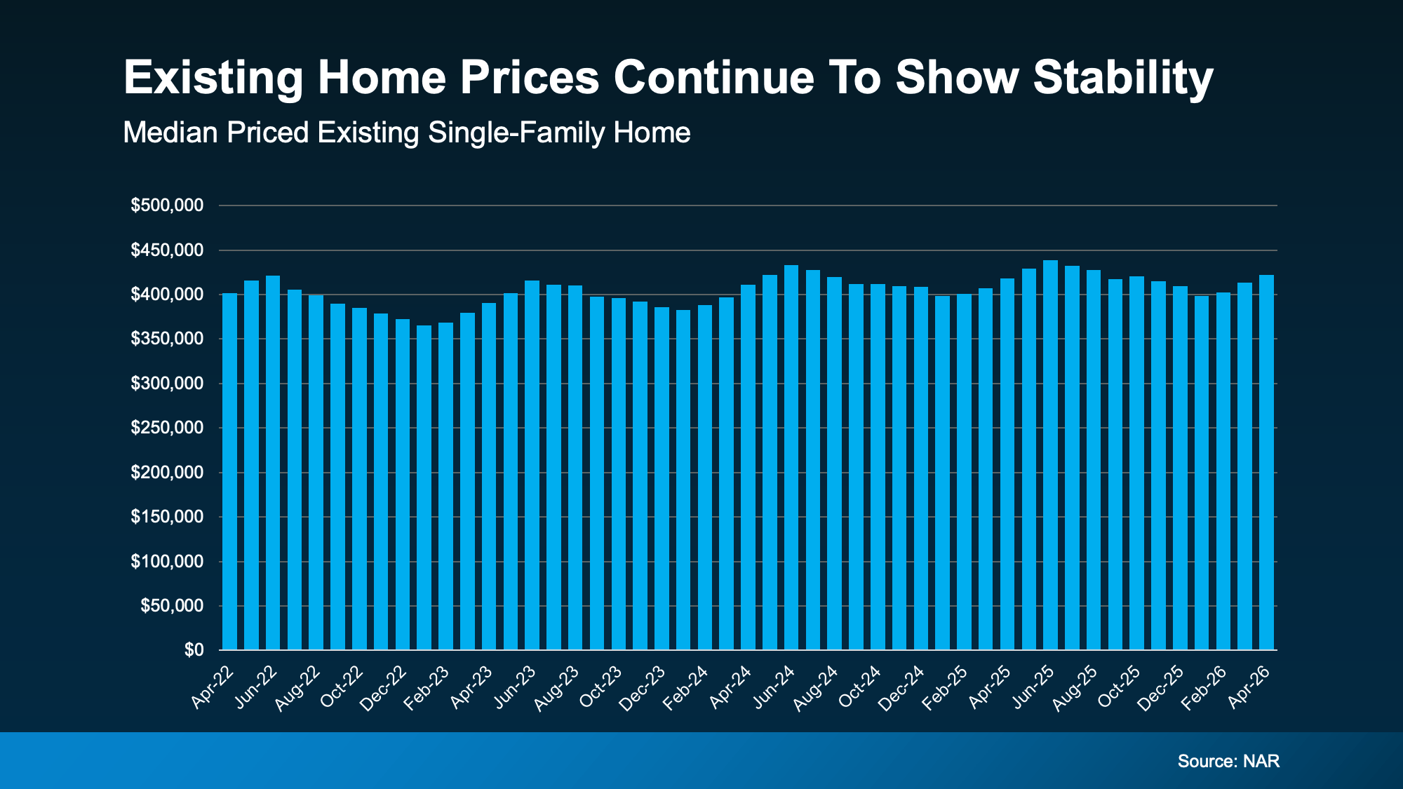 Existing-Home-Prices